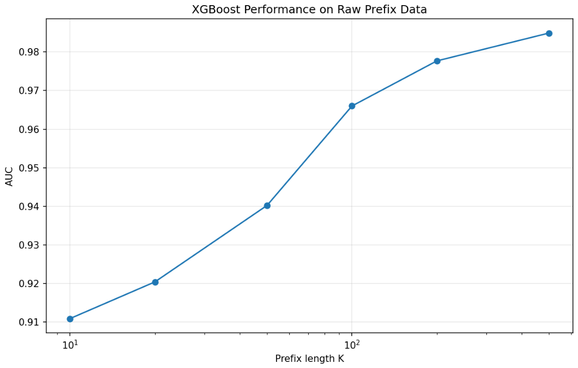 Preprints 218545 g003