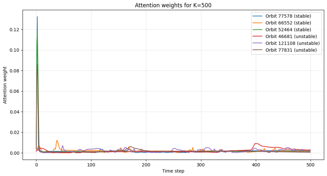 Preprints 218545 g004