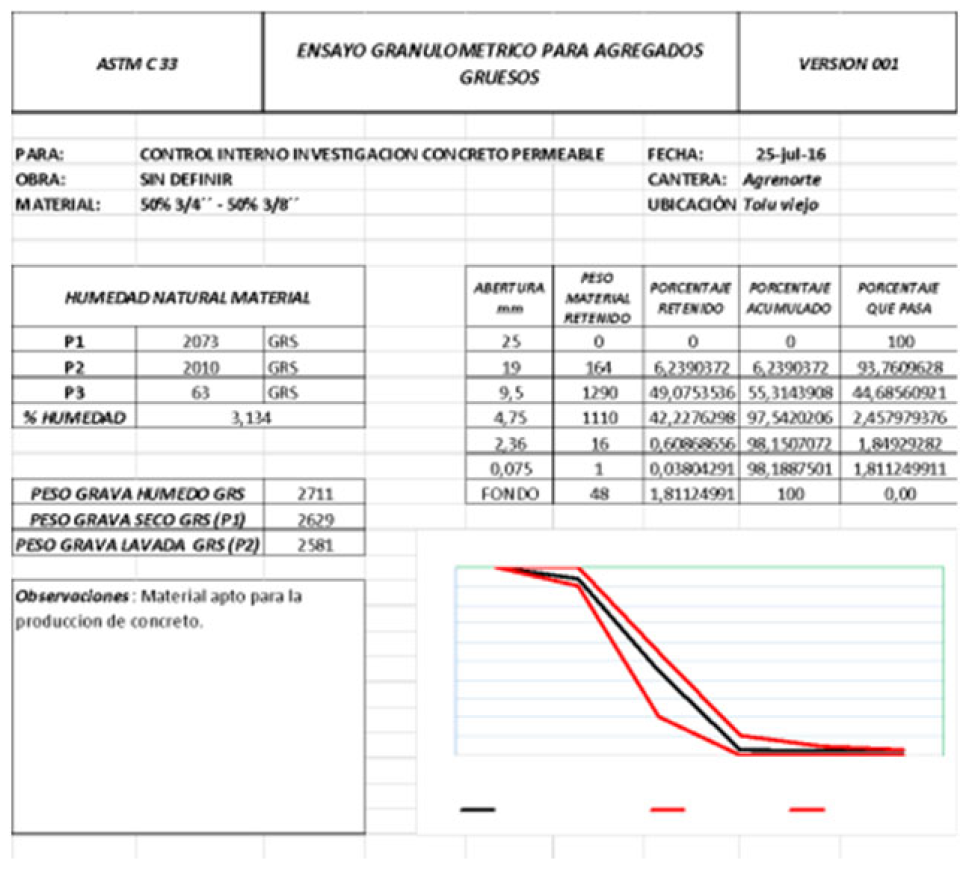 Preprints 168067 g001