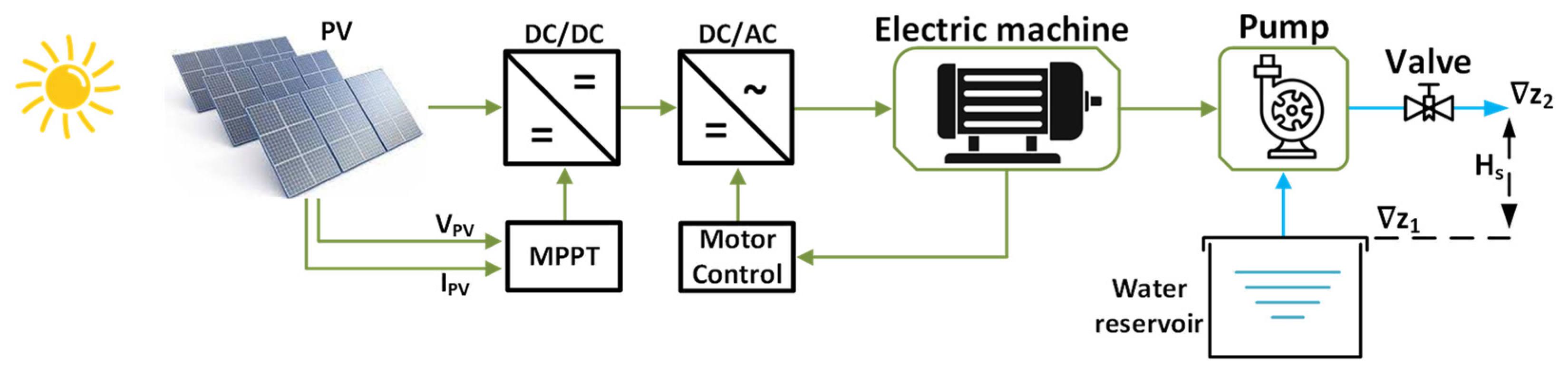 Preprints 189086 g001