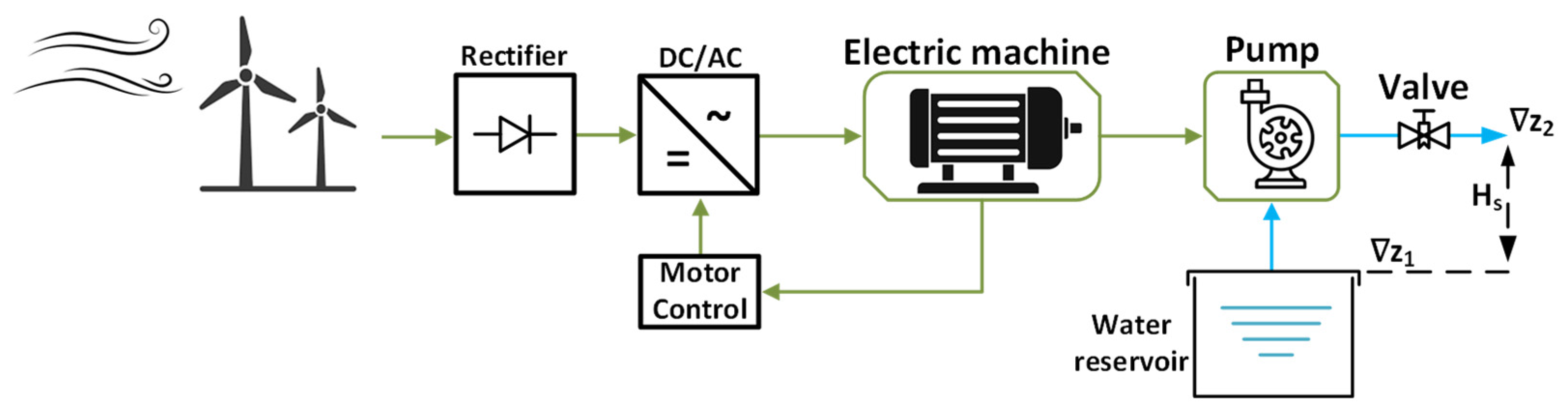 Preprints 189086 g002