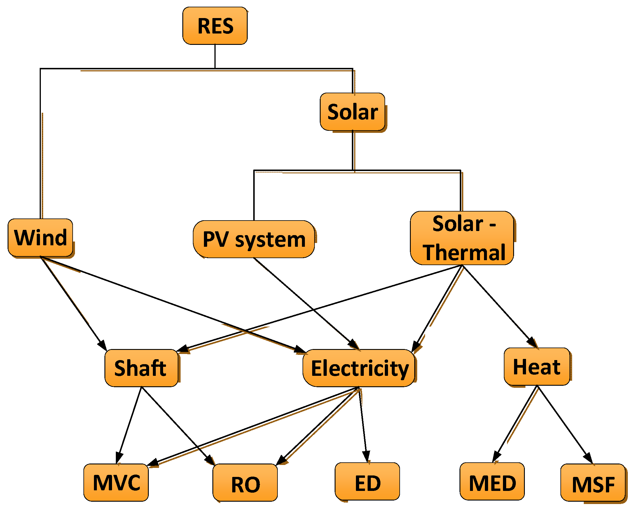 Preprints 189086 g003