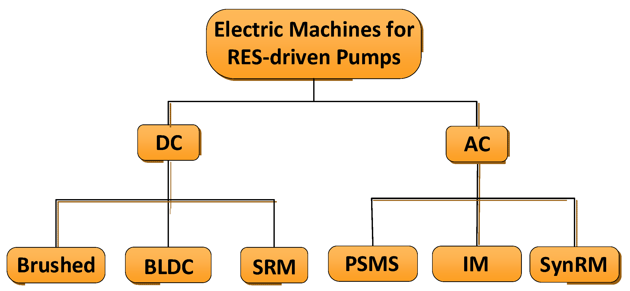Preprints 189086 g004