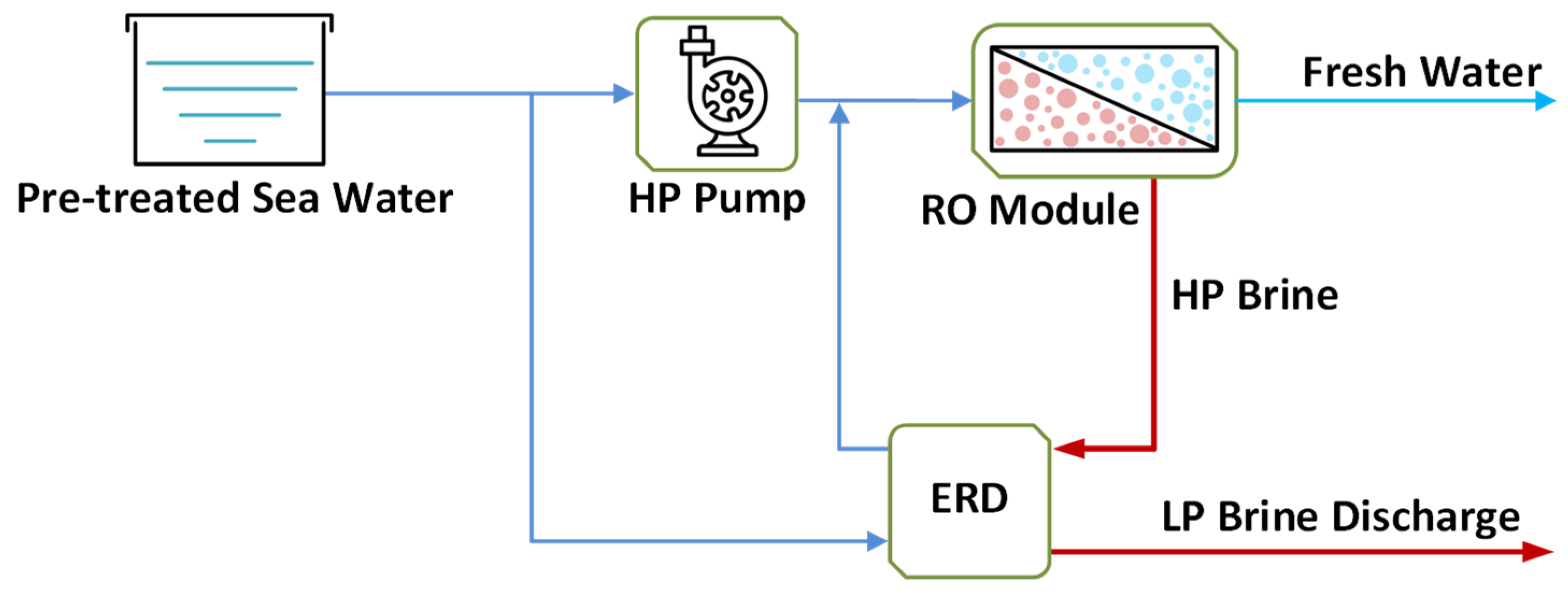Preprints 189086 g006