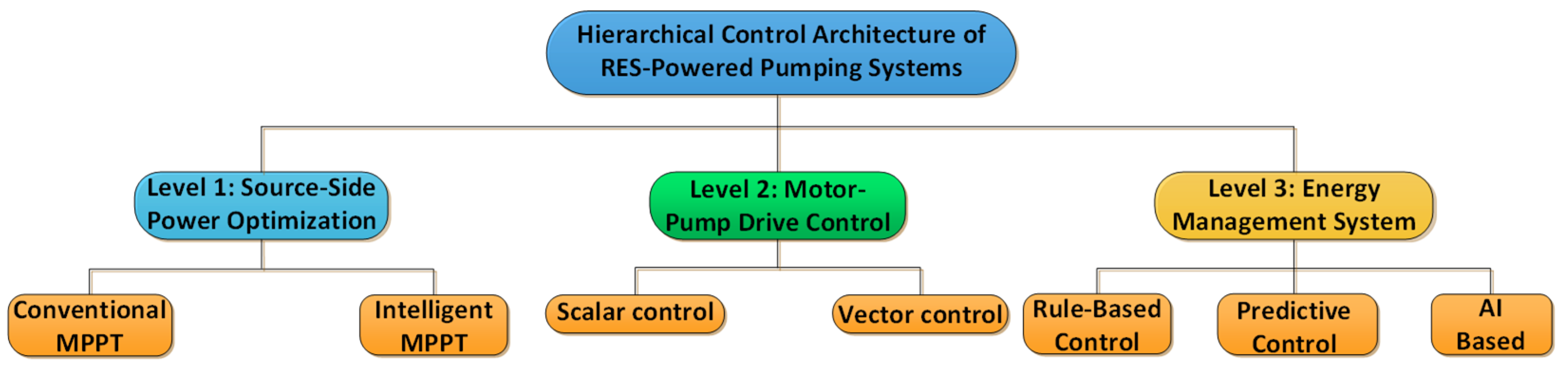 Preprints 189086 g007