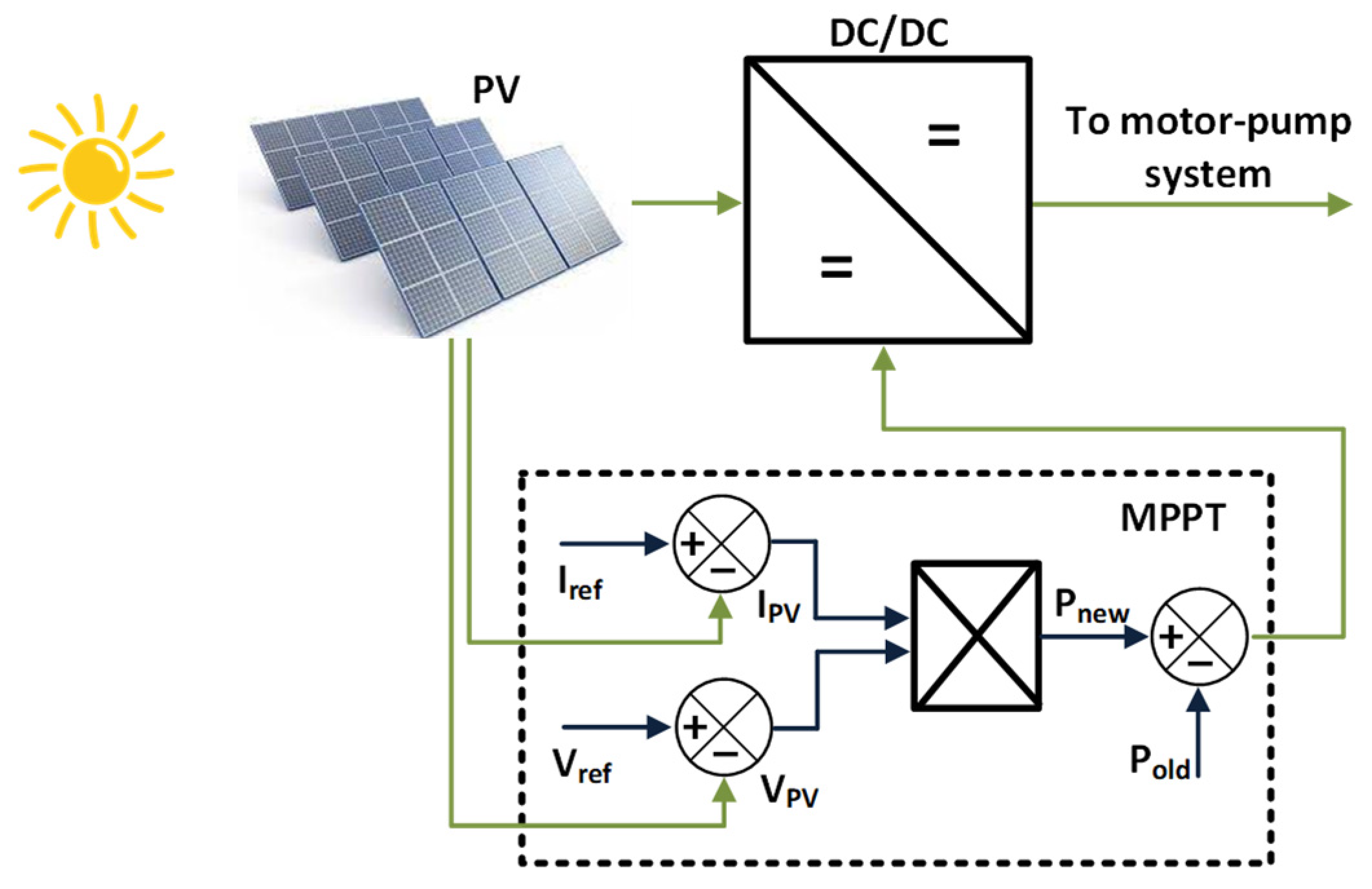 Preprints 189086 g008