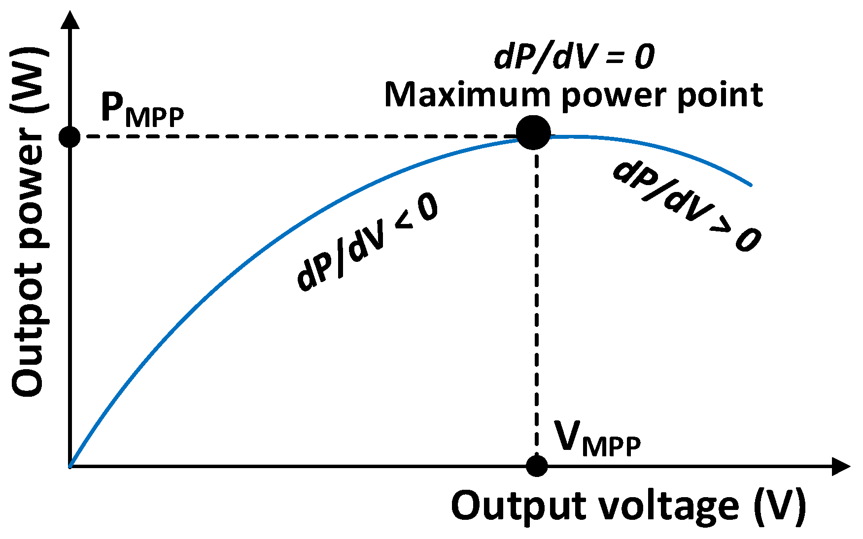 Preprints 189086 g009