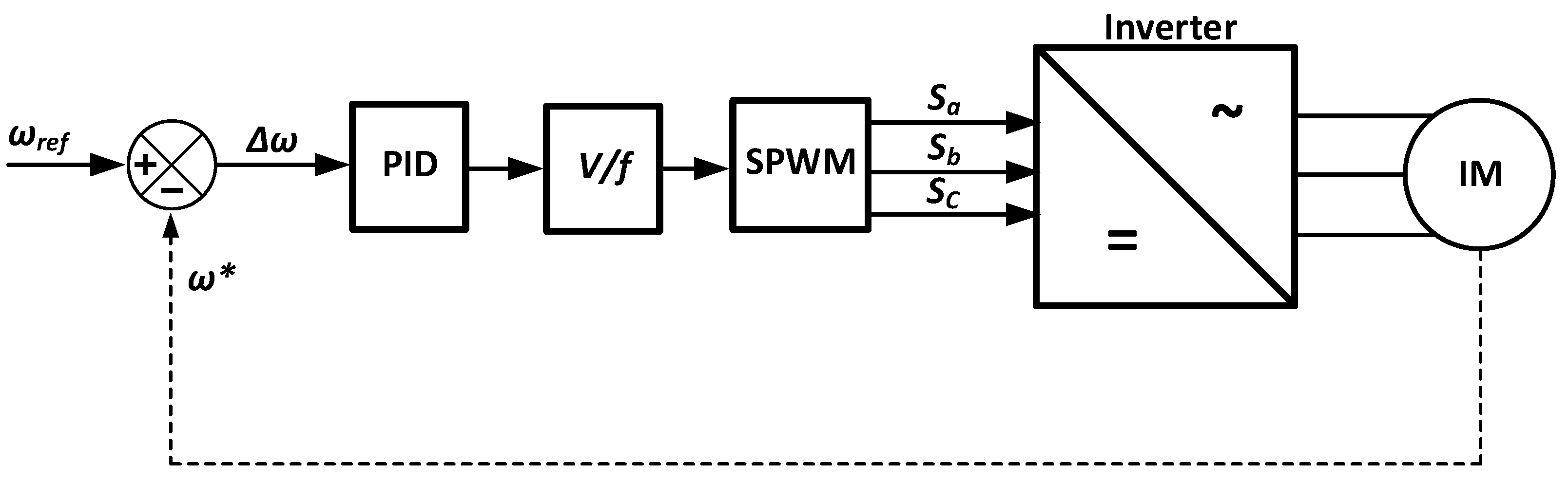 Preprints 189086 g010