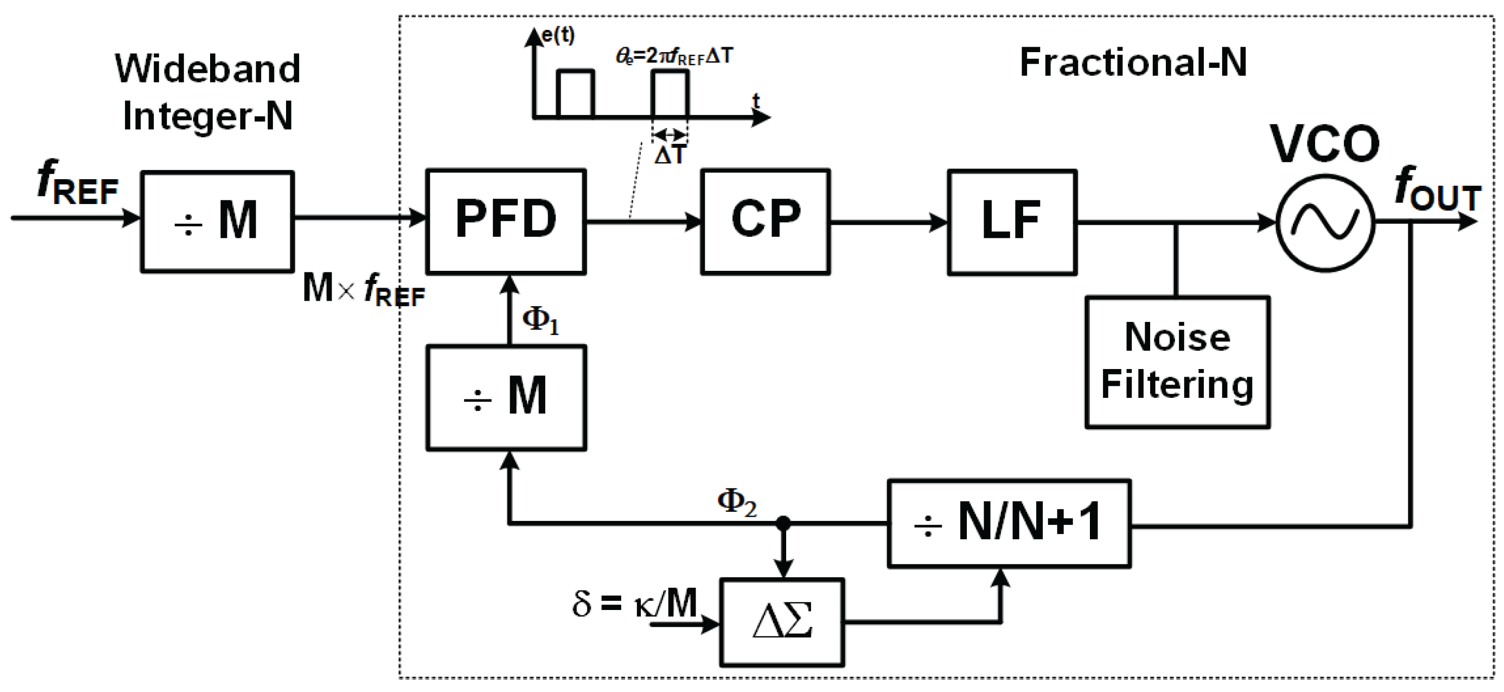Preprints 177018 g001