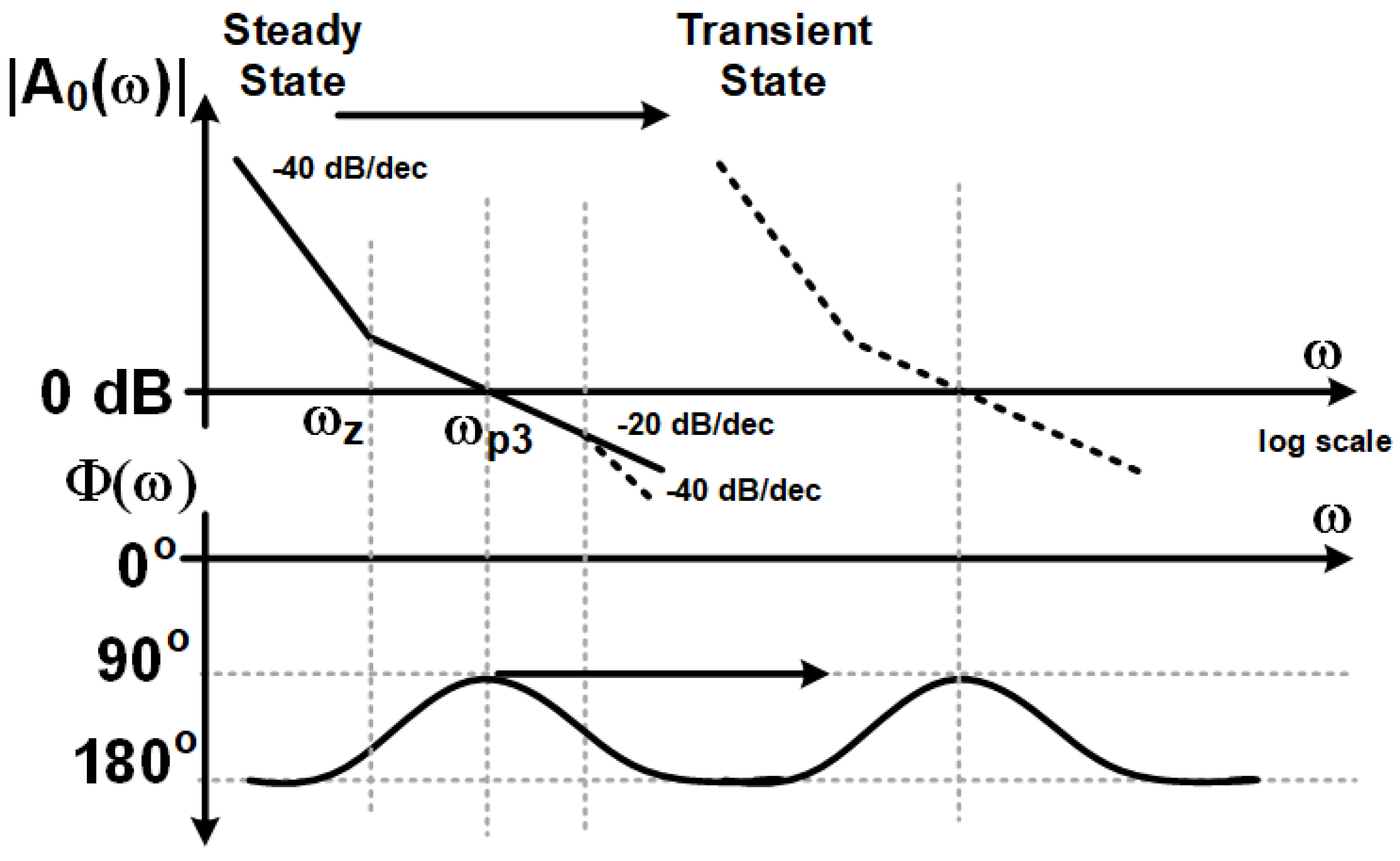 Preprints 177018 g005