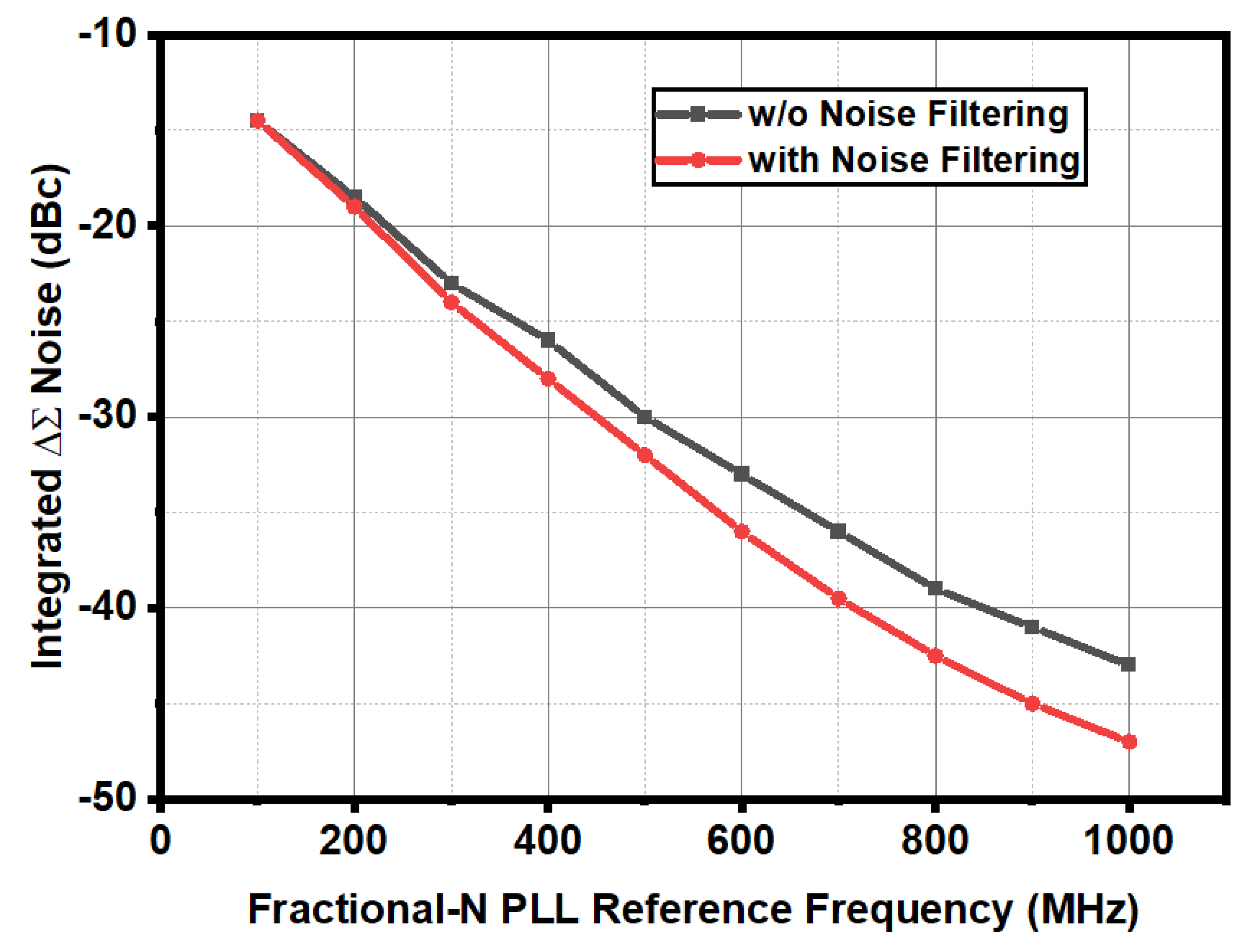 Preprints 177018 g009