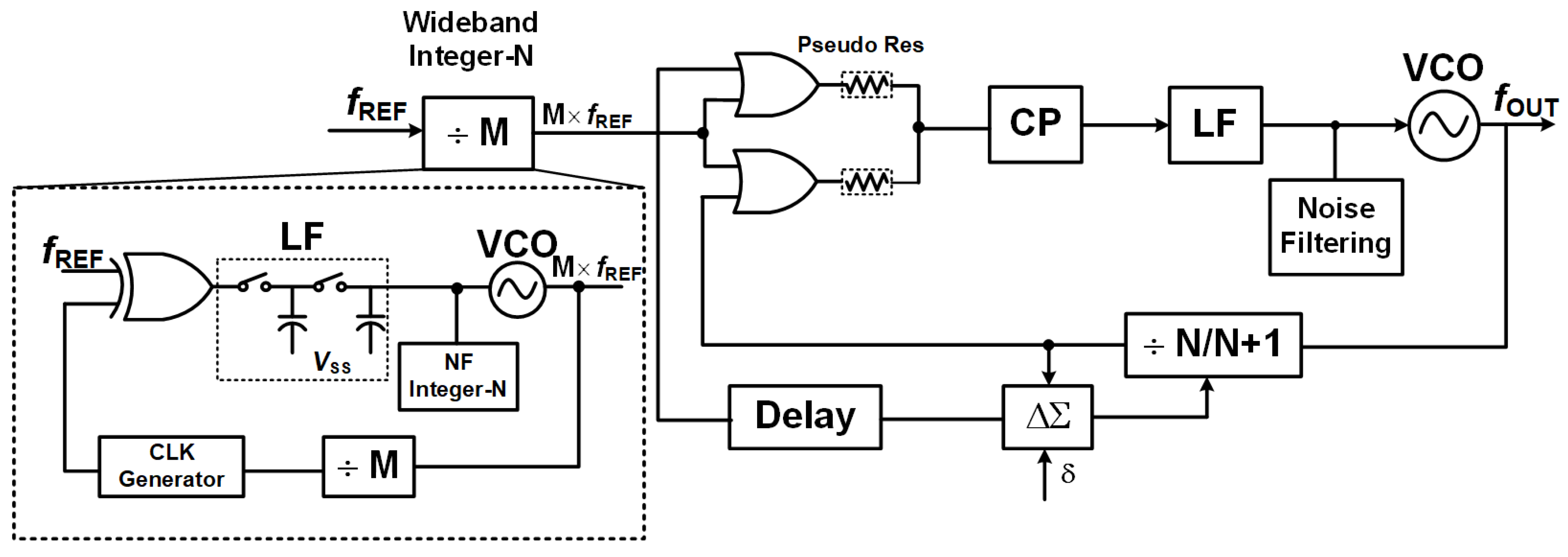 Preprints 177018 g010