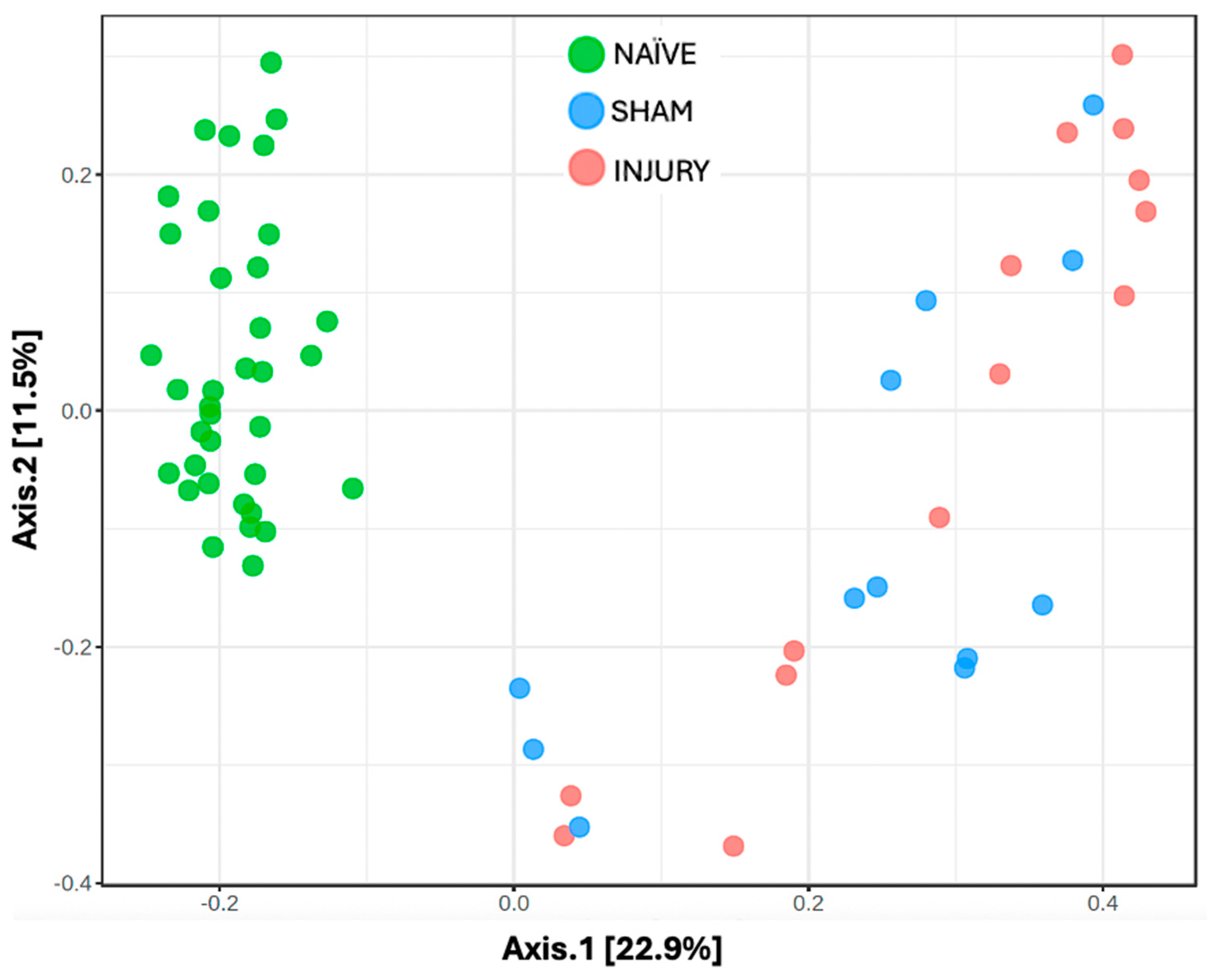 Preprints 168762 g002