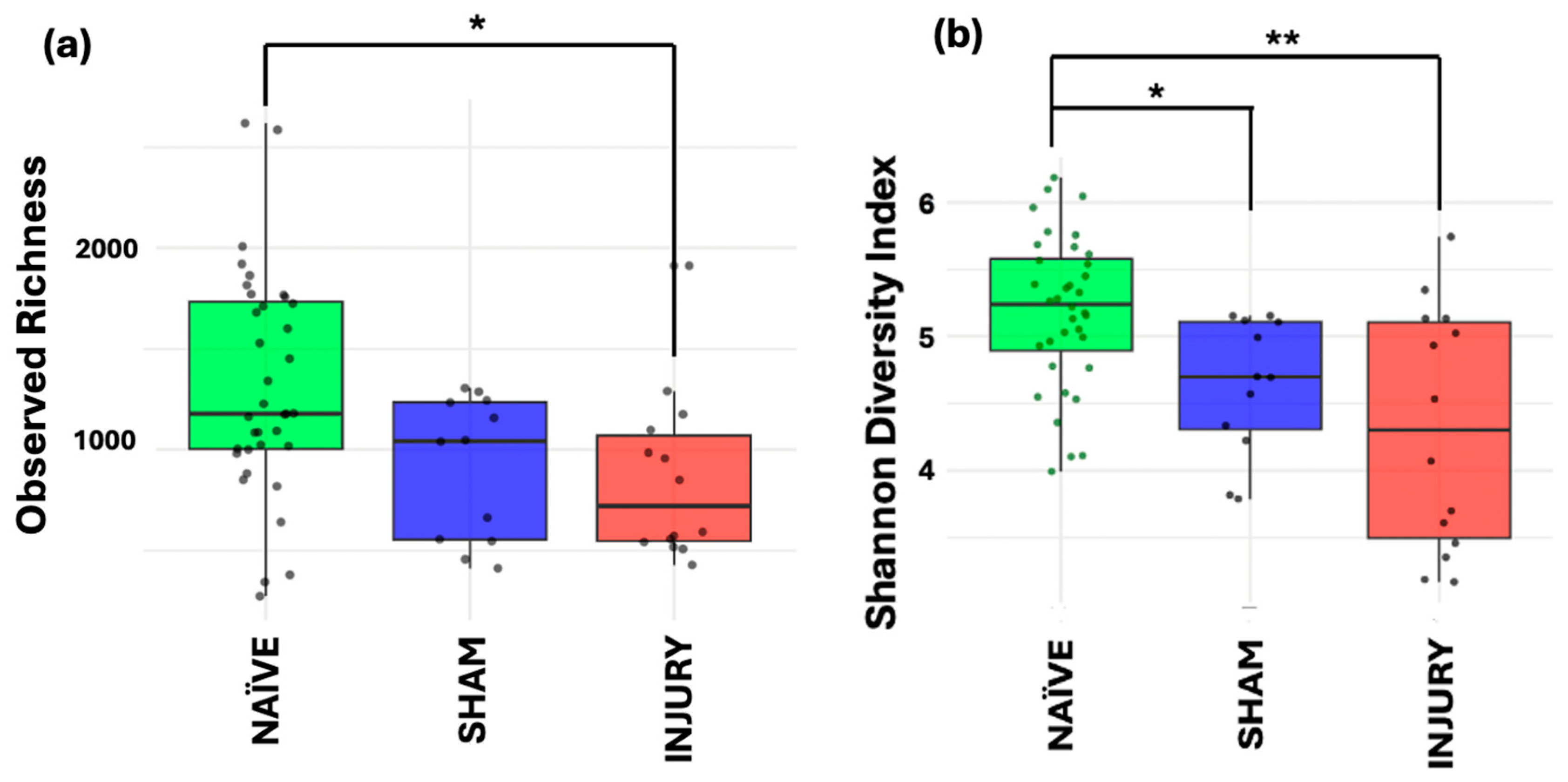Preprints 168762 g003