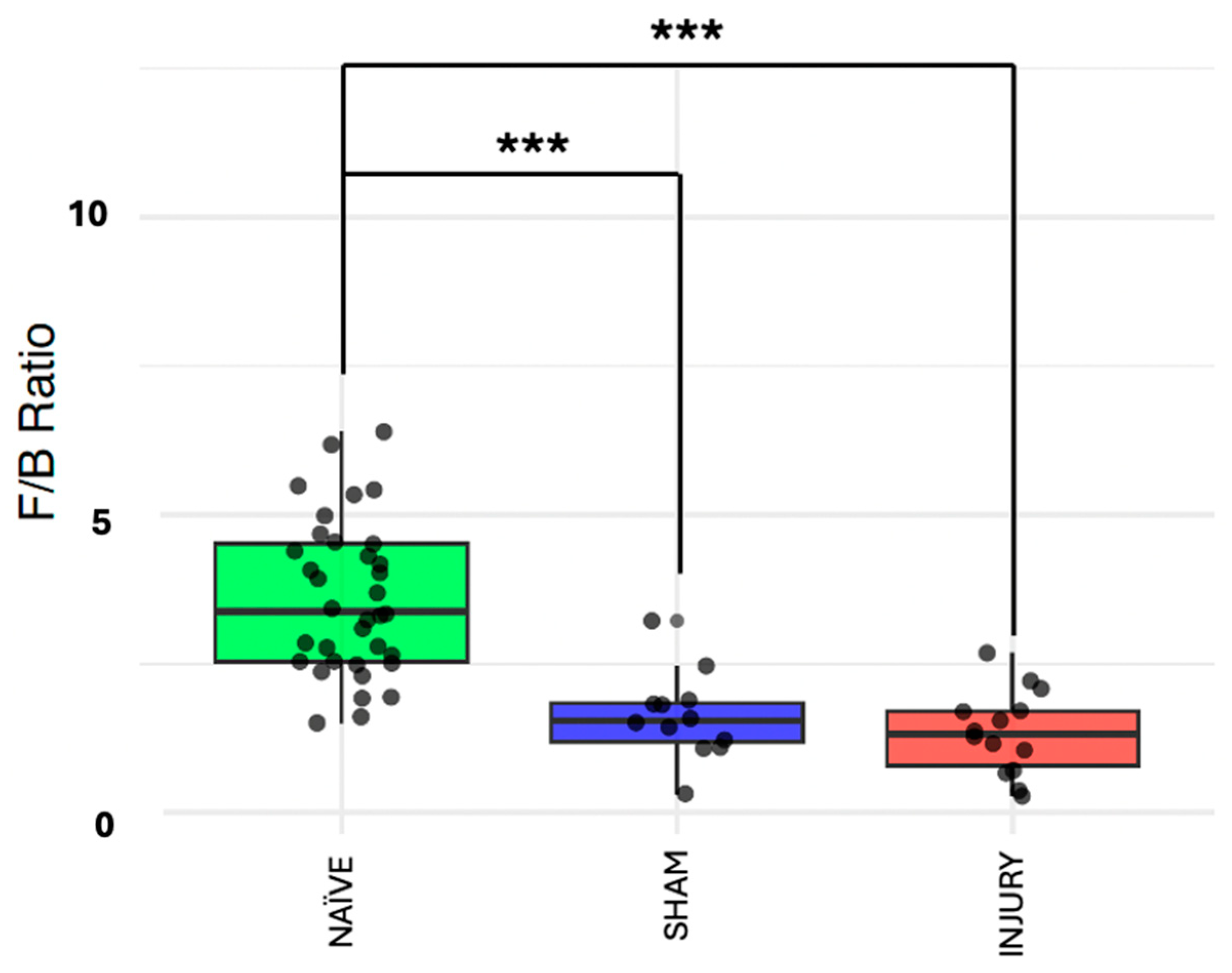 Preprints 168762 g004