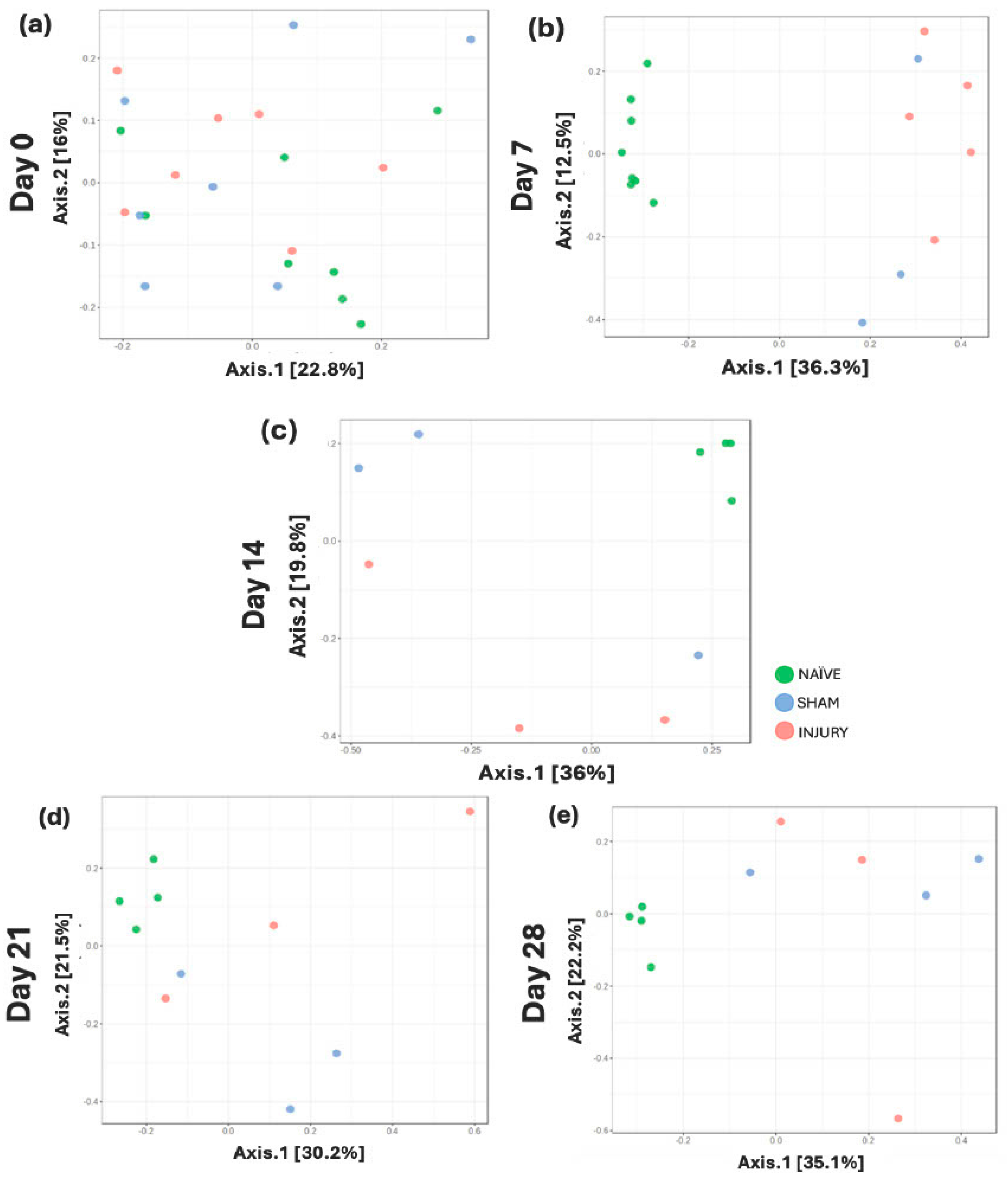 Preprints 168762 g005