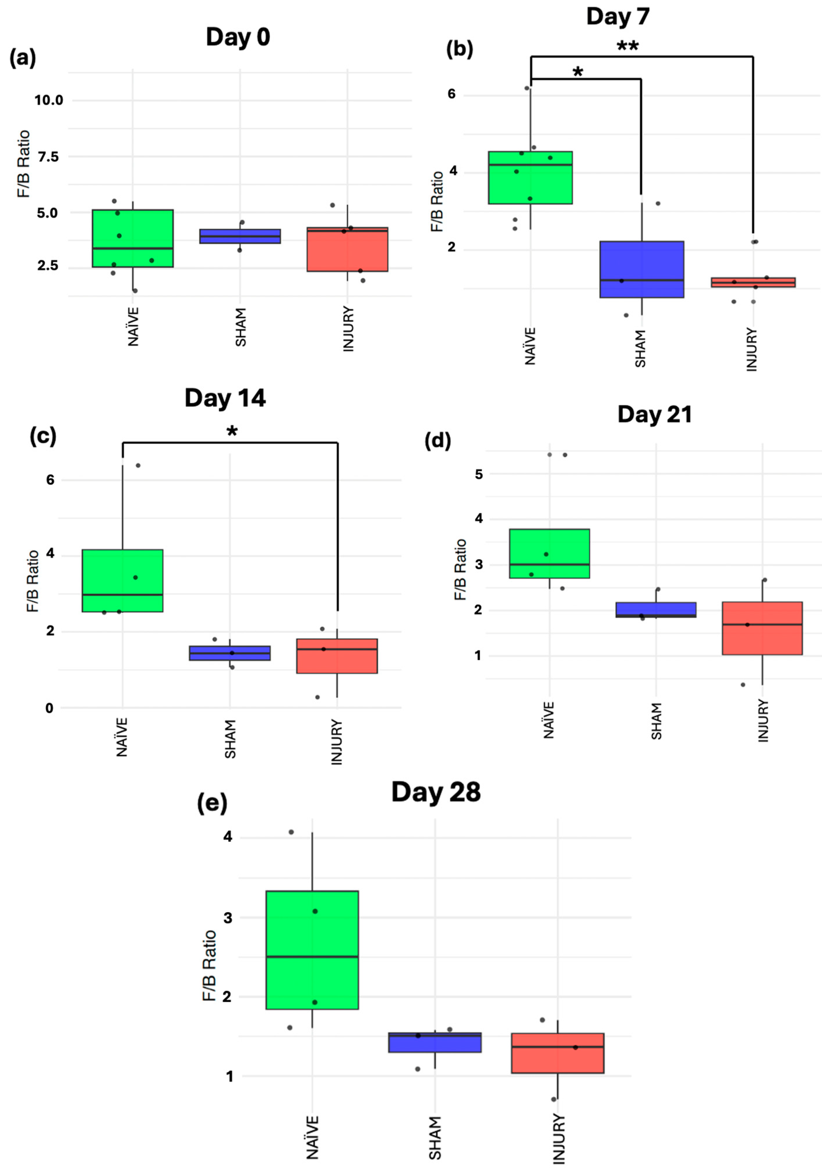 Preprints 168762 g007