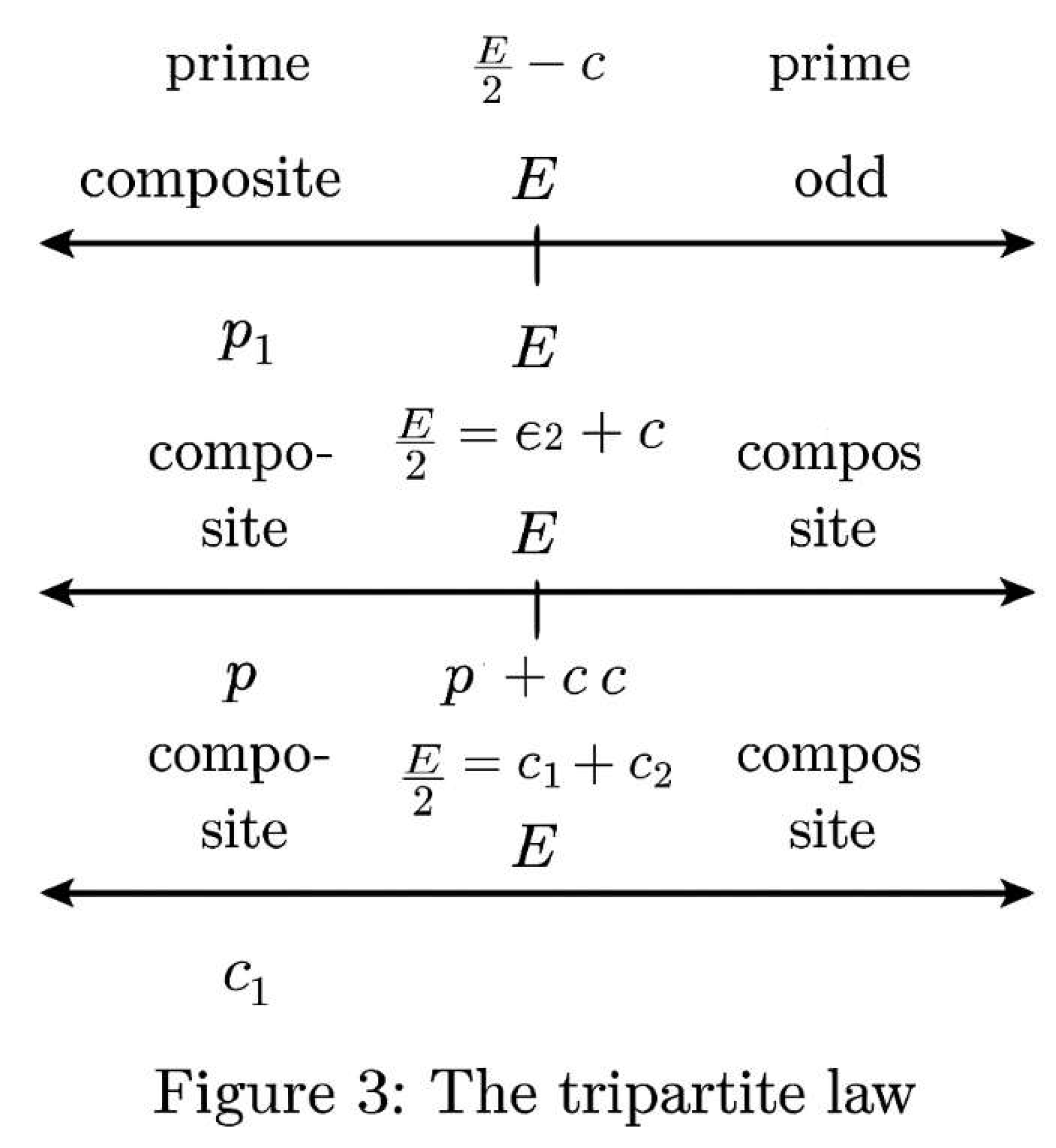 Preprints 189288 g003