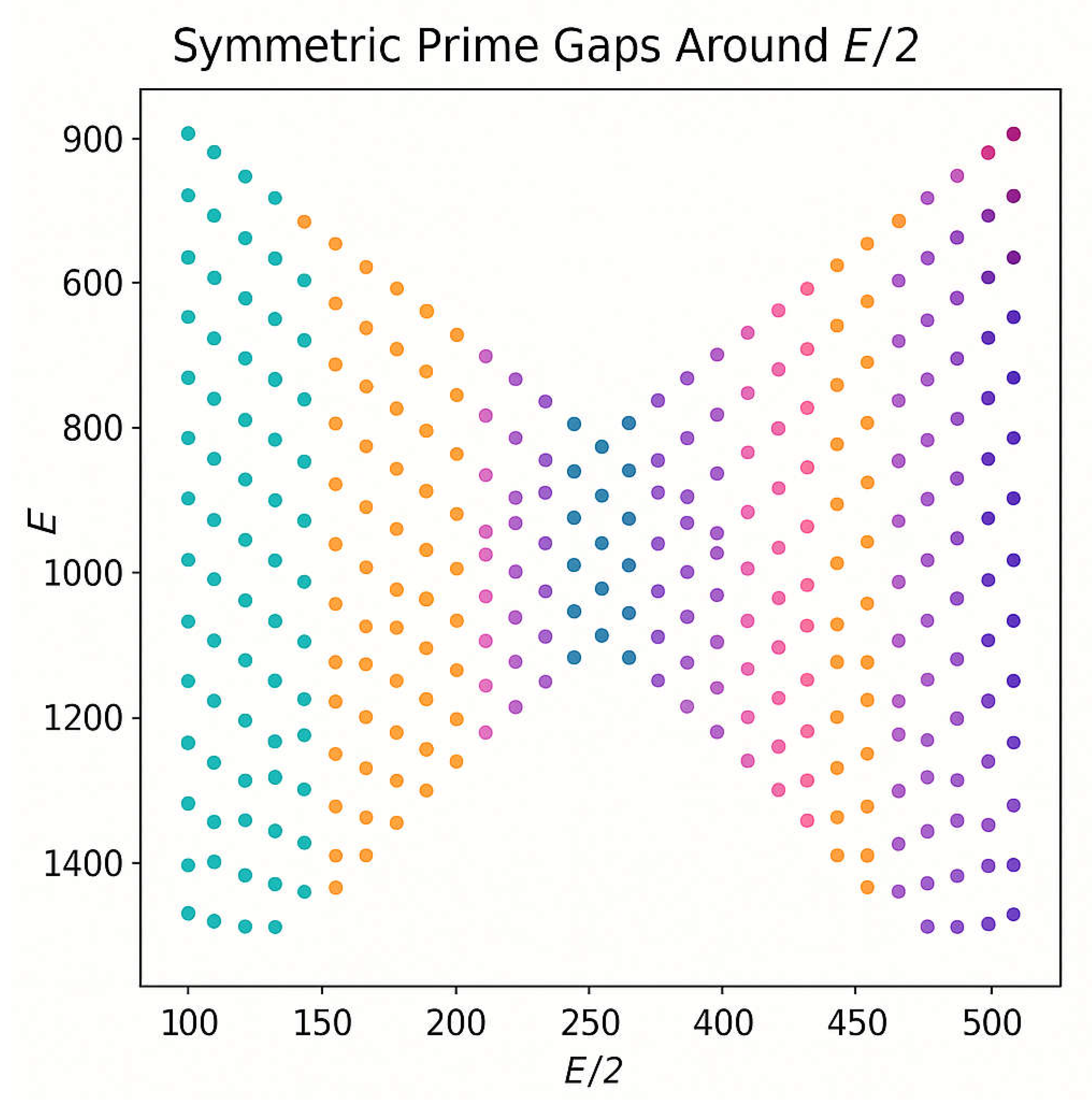 Preprints 189288 g004