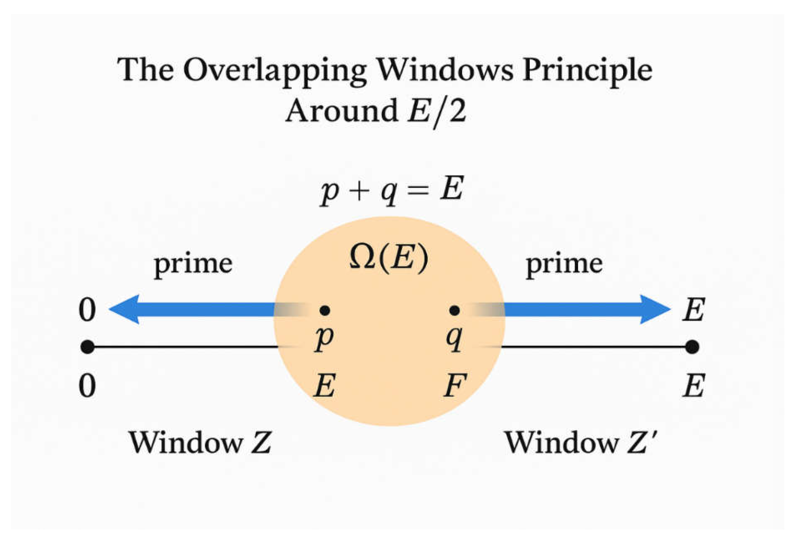 Preprints 189288 g005