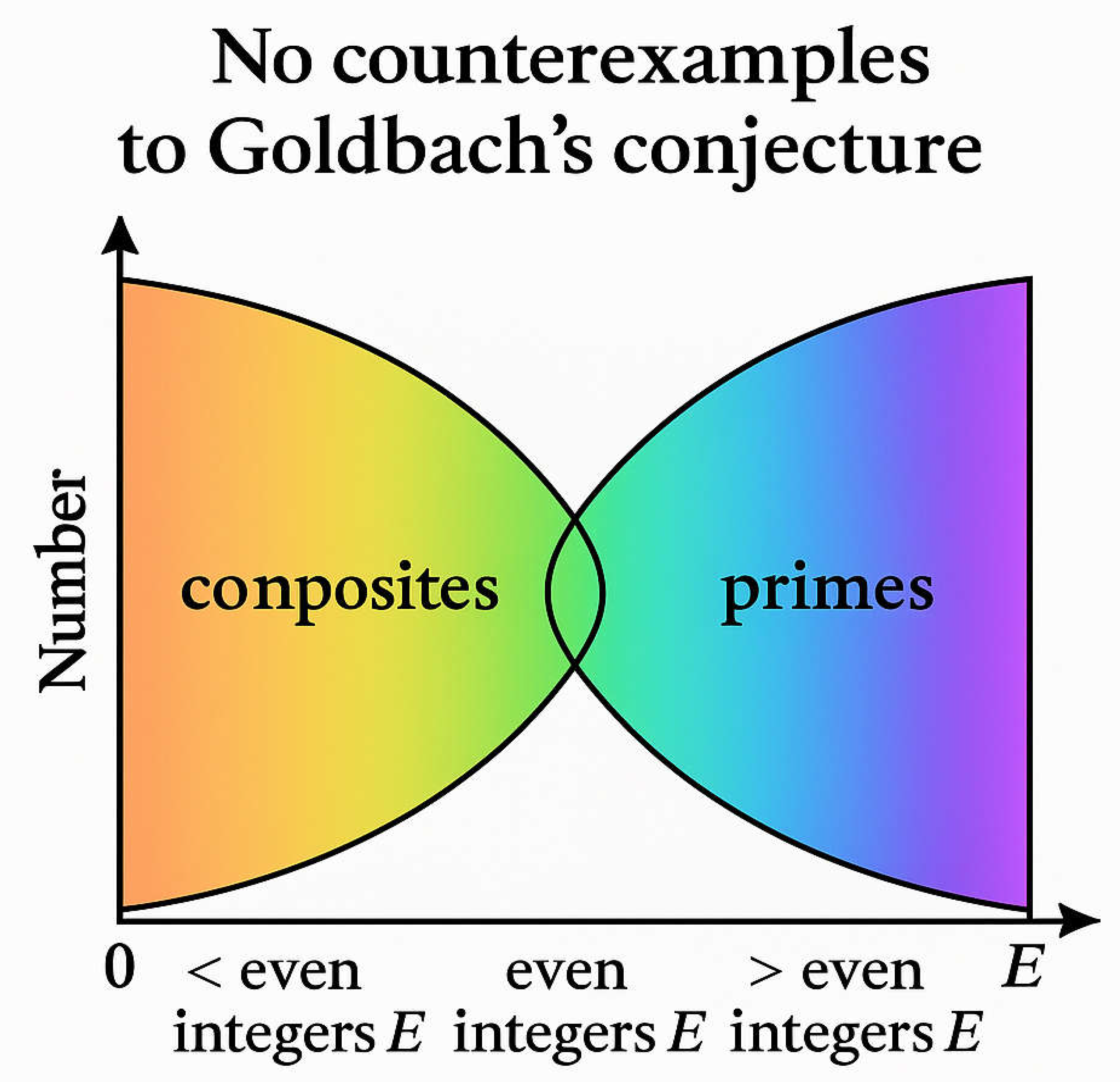 Preprints 189288 g006