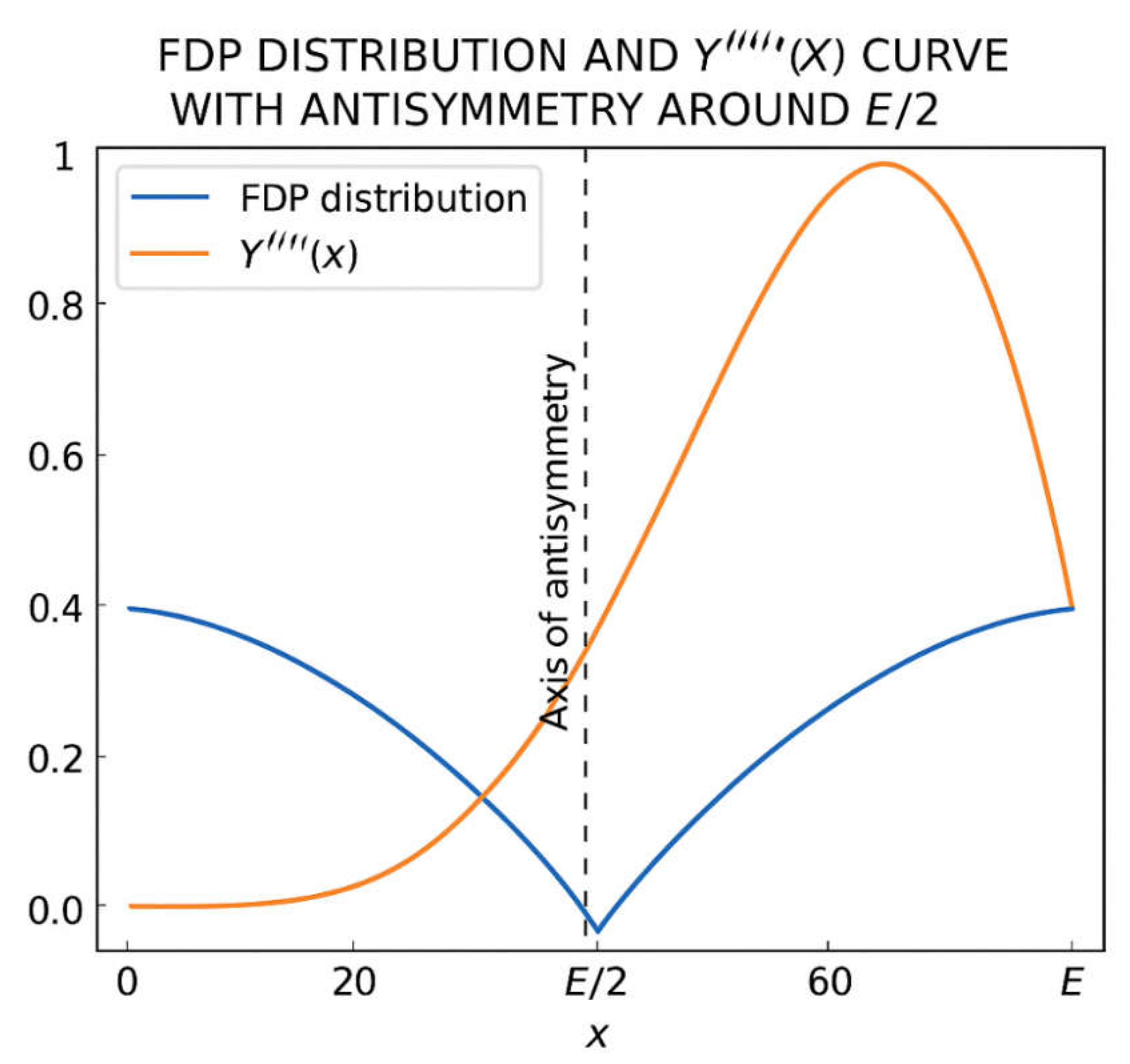 Preprints 189288 g008