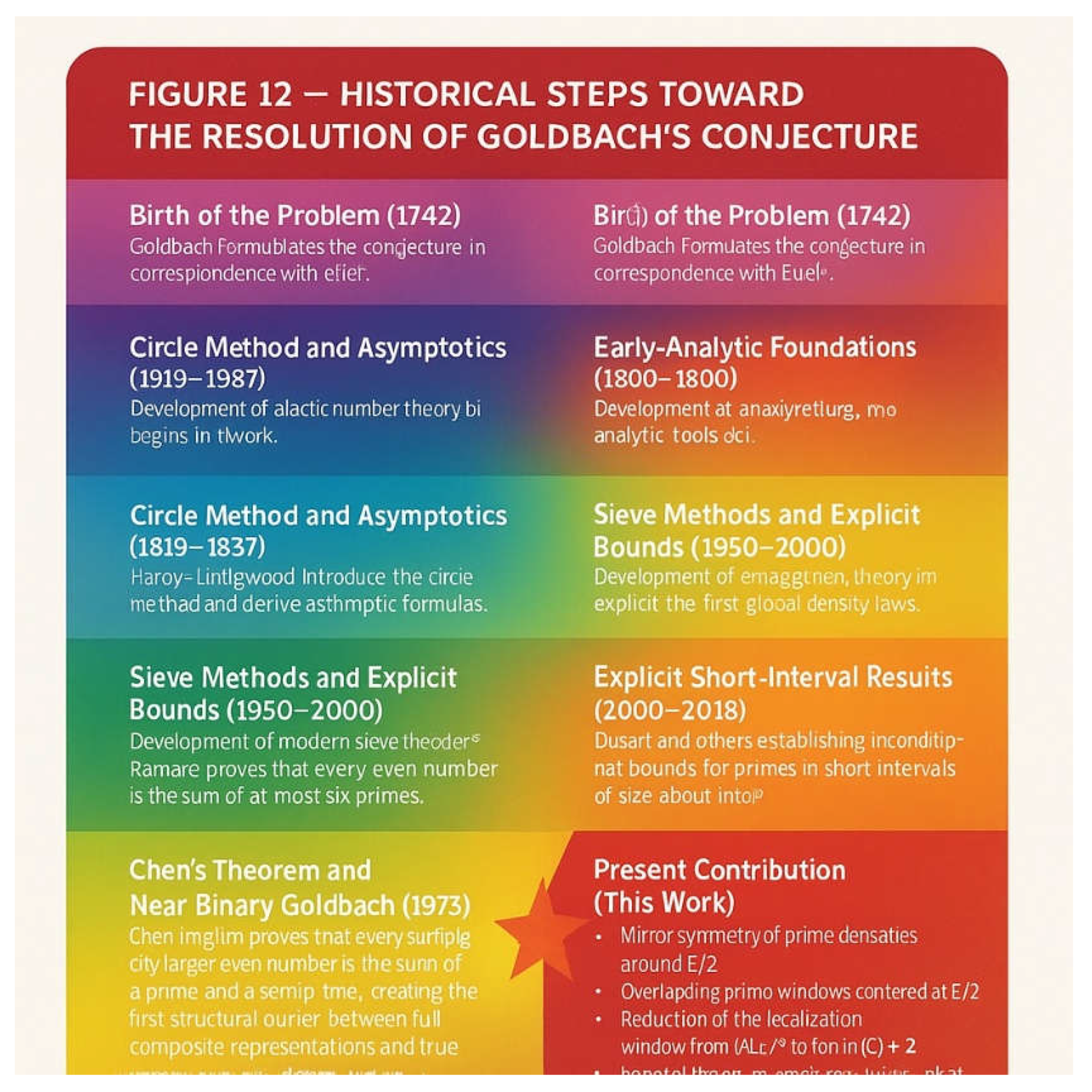 Preprints 189288 g010