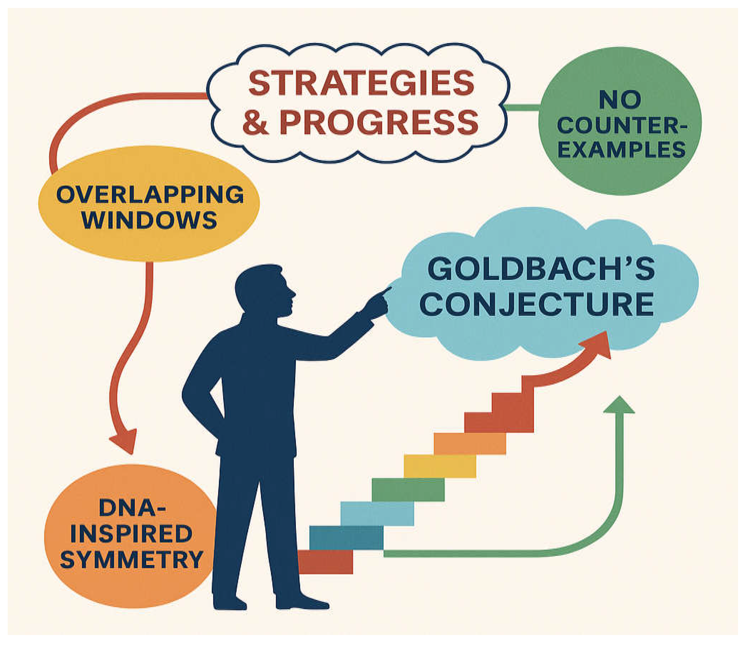Preprints 189288 g011