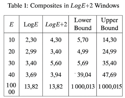 Preprints 189288 i001
