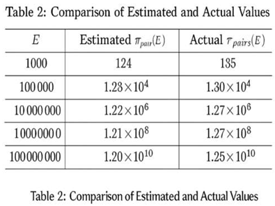 Preprints 189288 i002