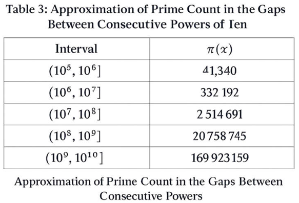 Preprints 189288 i003