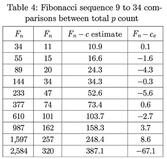 Preprints 189288 i004