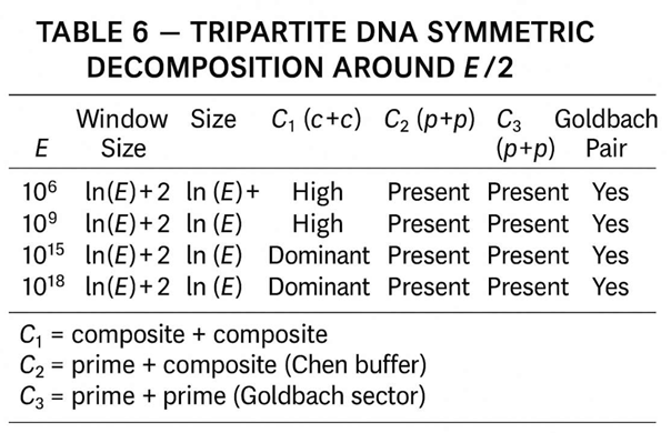 Preprints 189288 i006