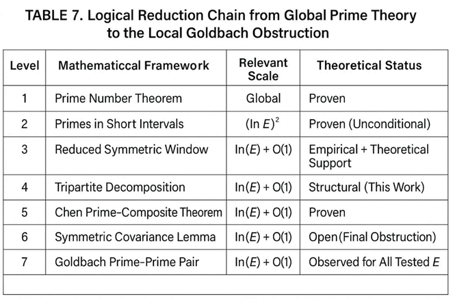 Preprints 189288 i007