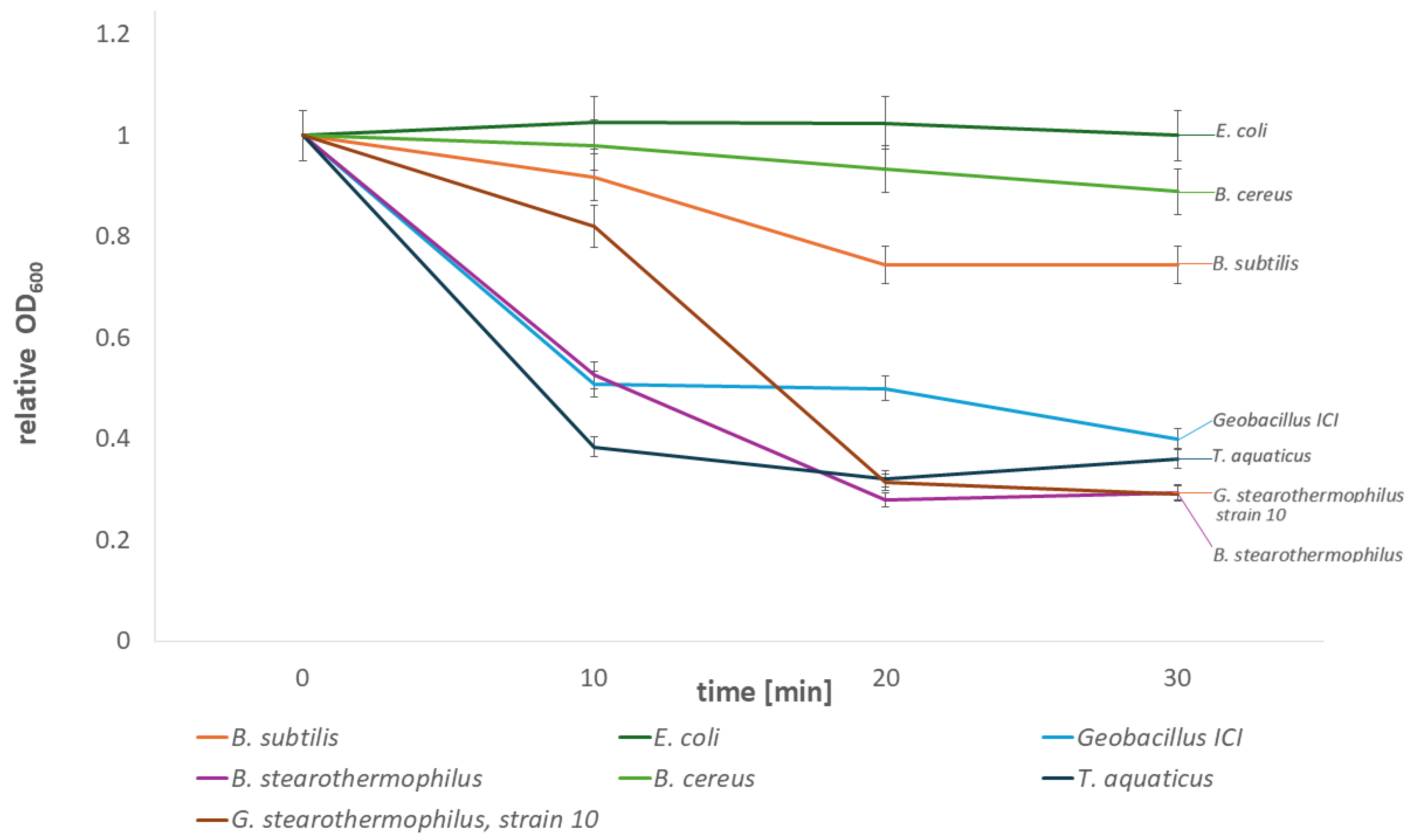 Preprints 138888 g003