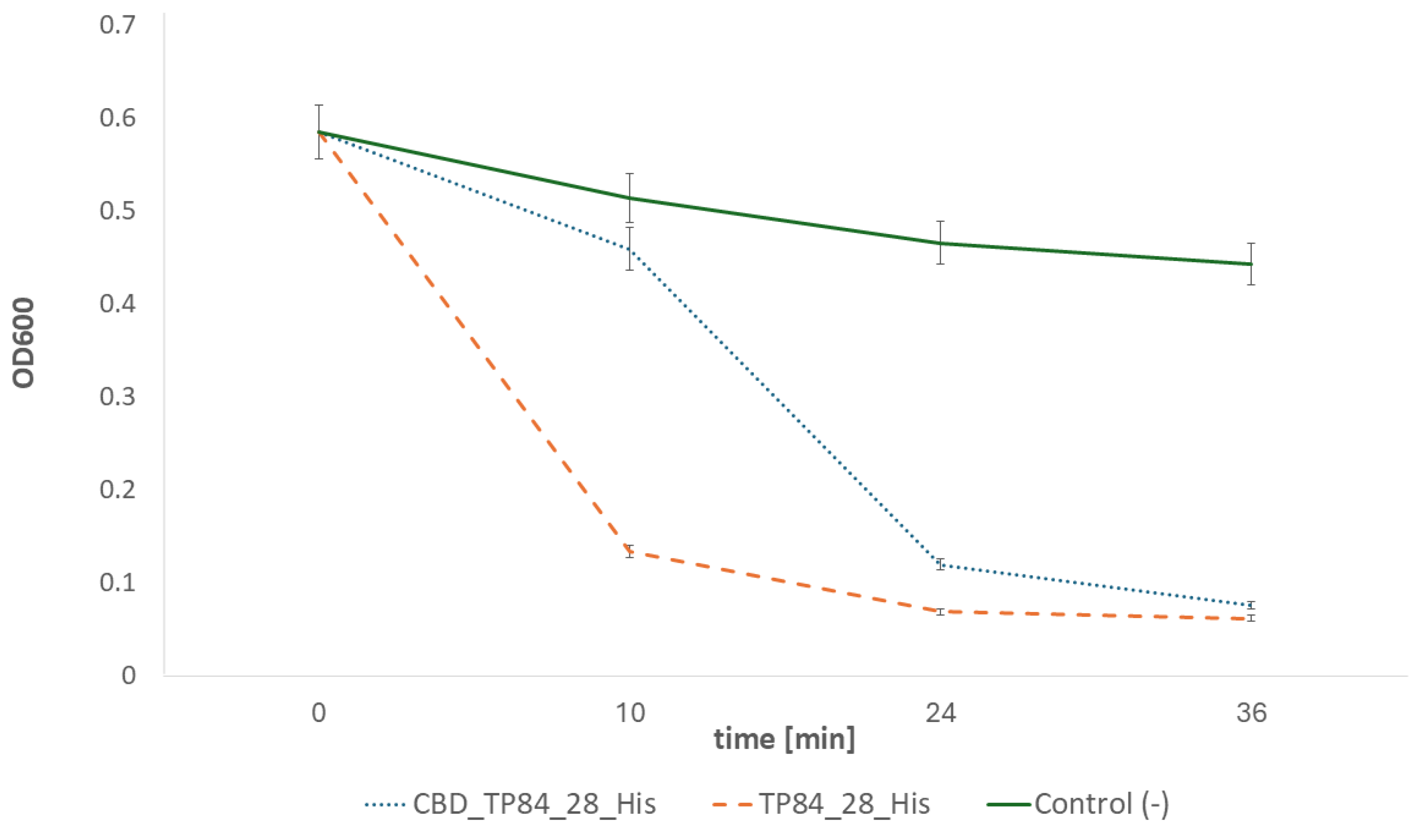 Preprints 138888 g004