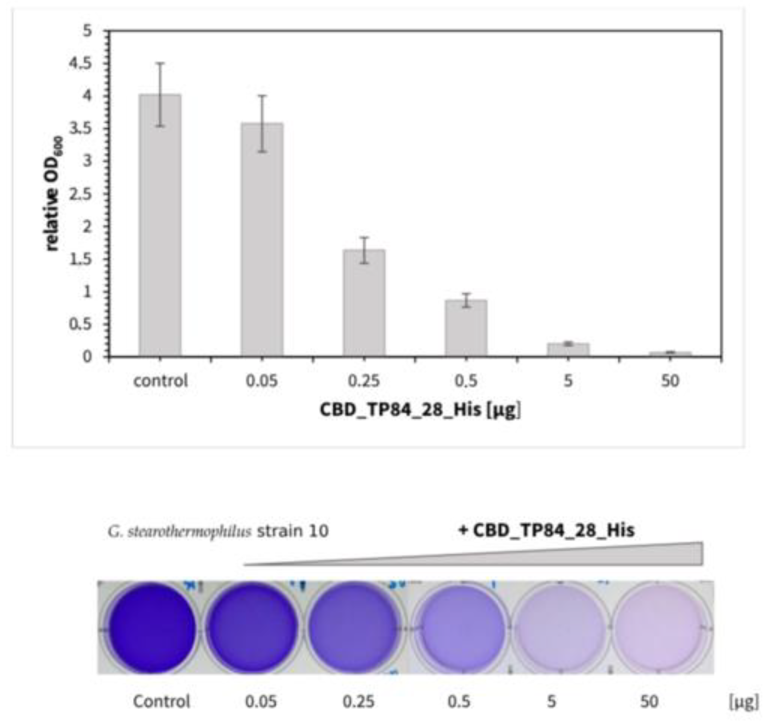 Preprints 138888 g005