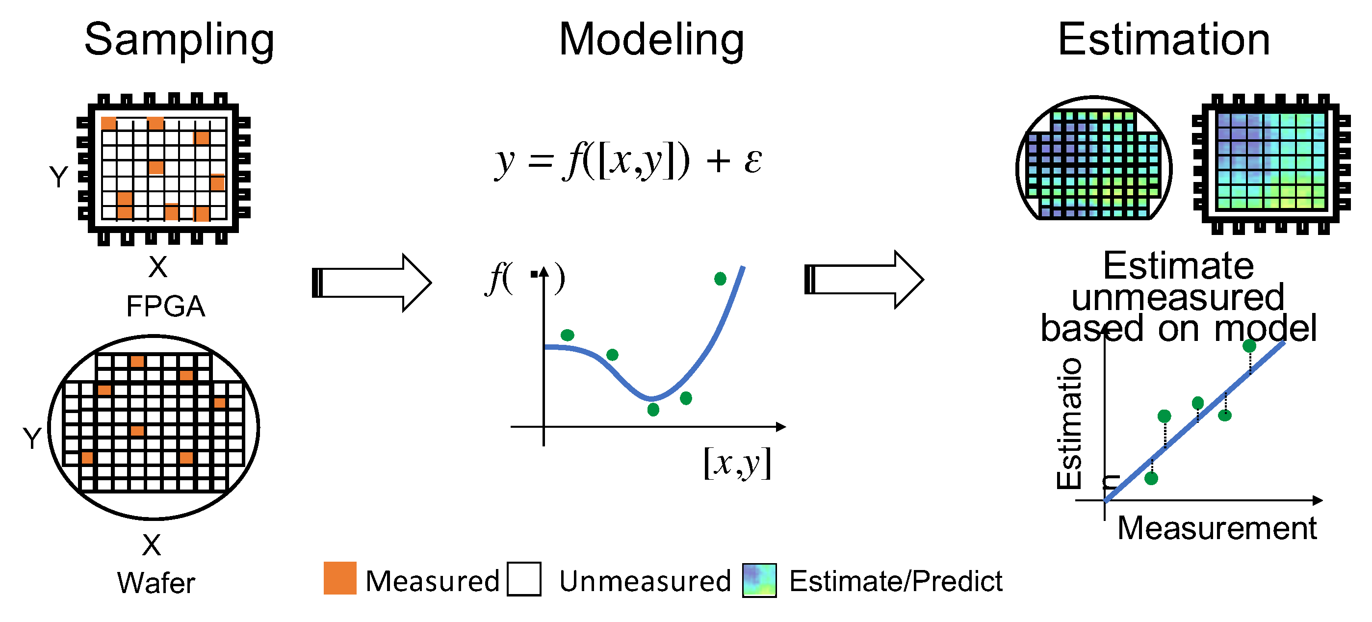 Preprints 151236 g003