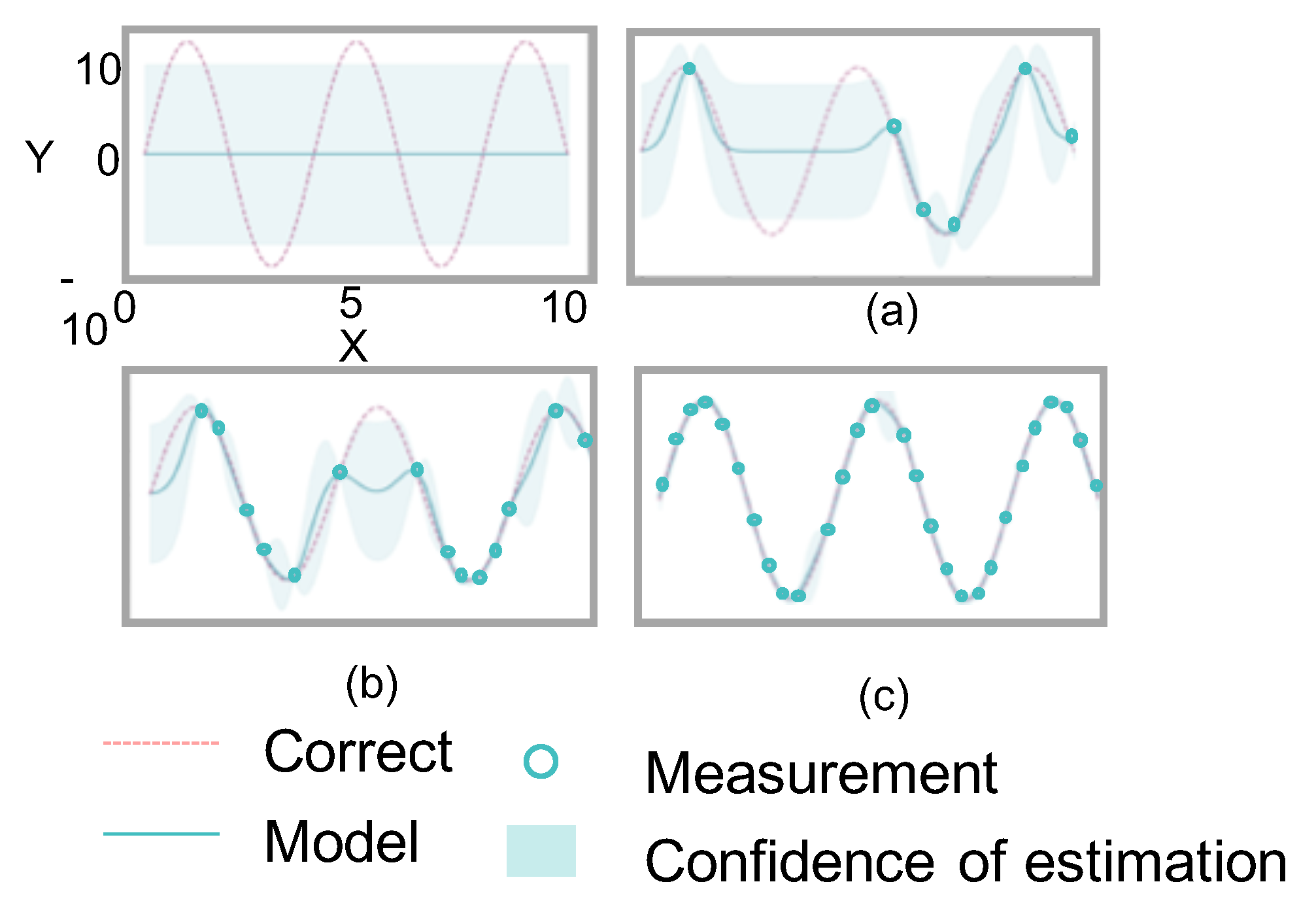 Preprints 151236 g004