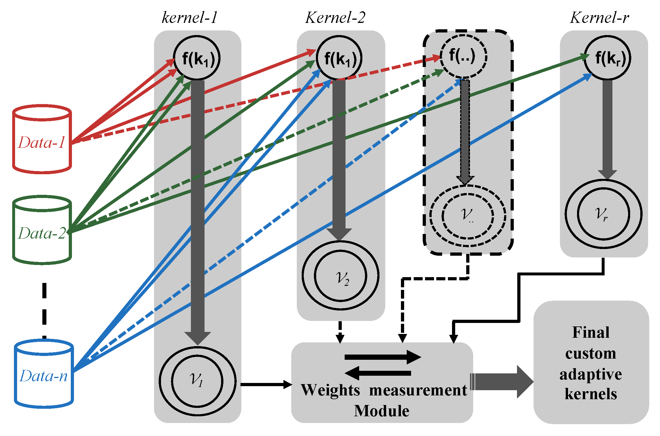 Preprints 151236 g007