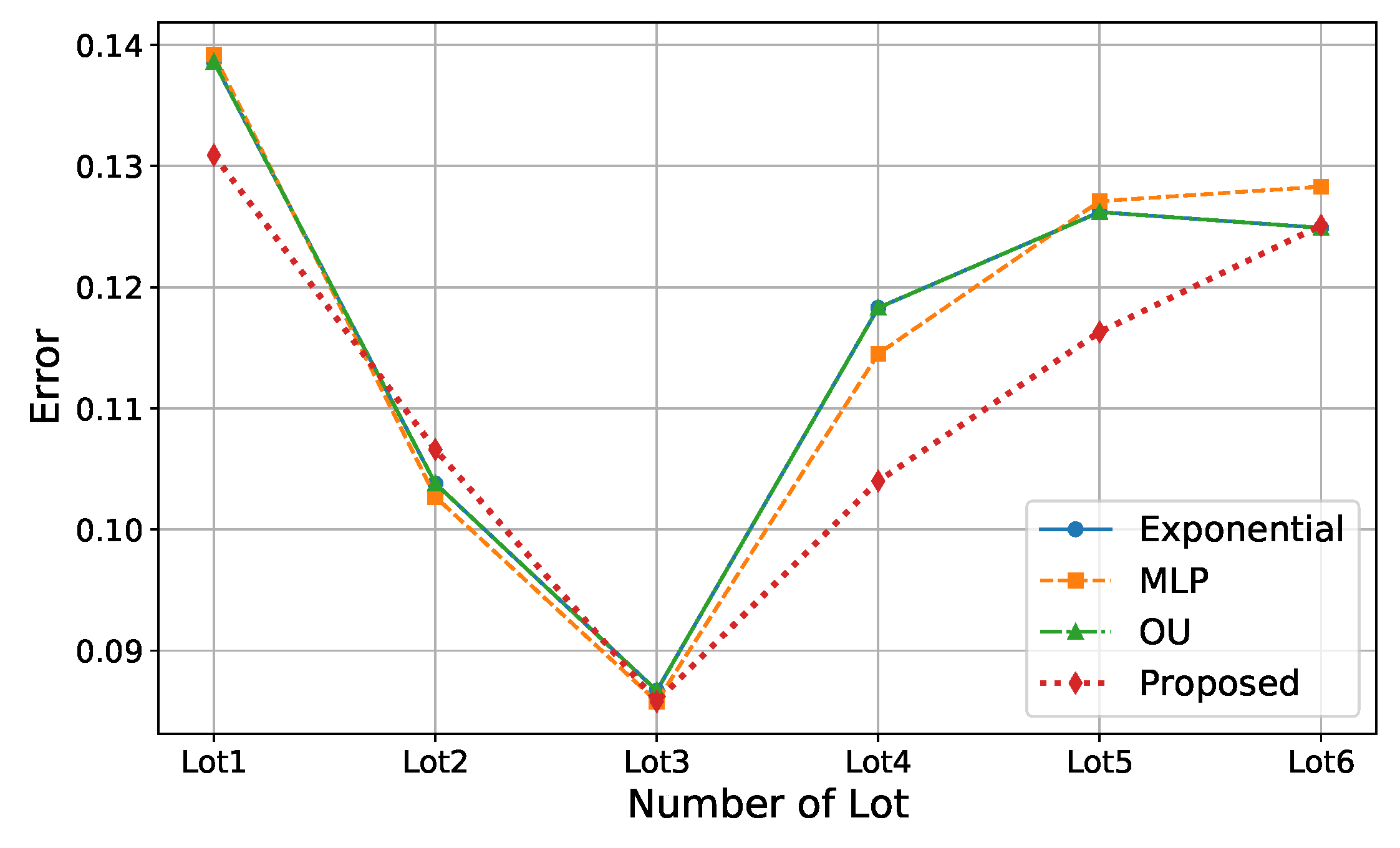 Preprints 151236 g010
