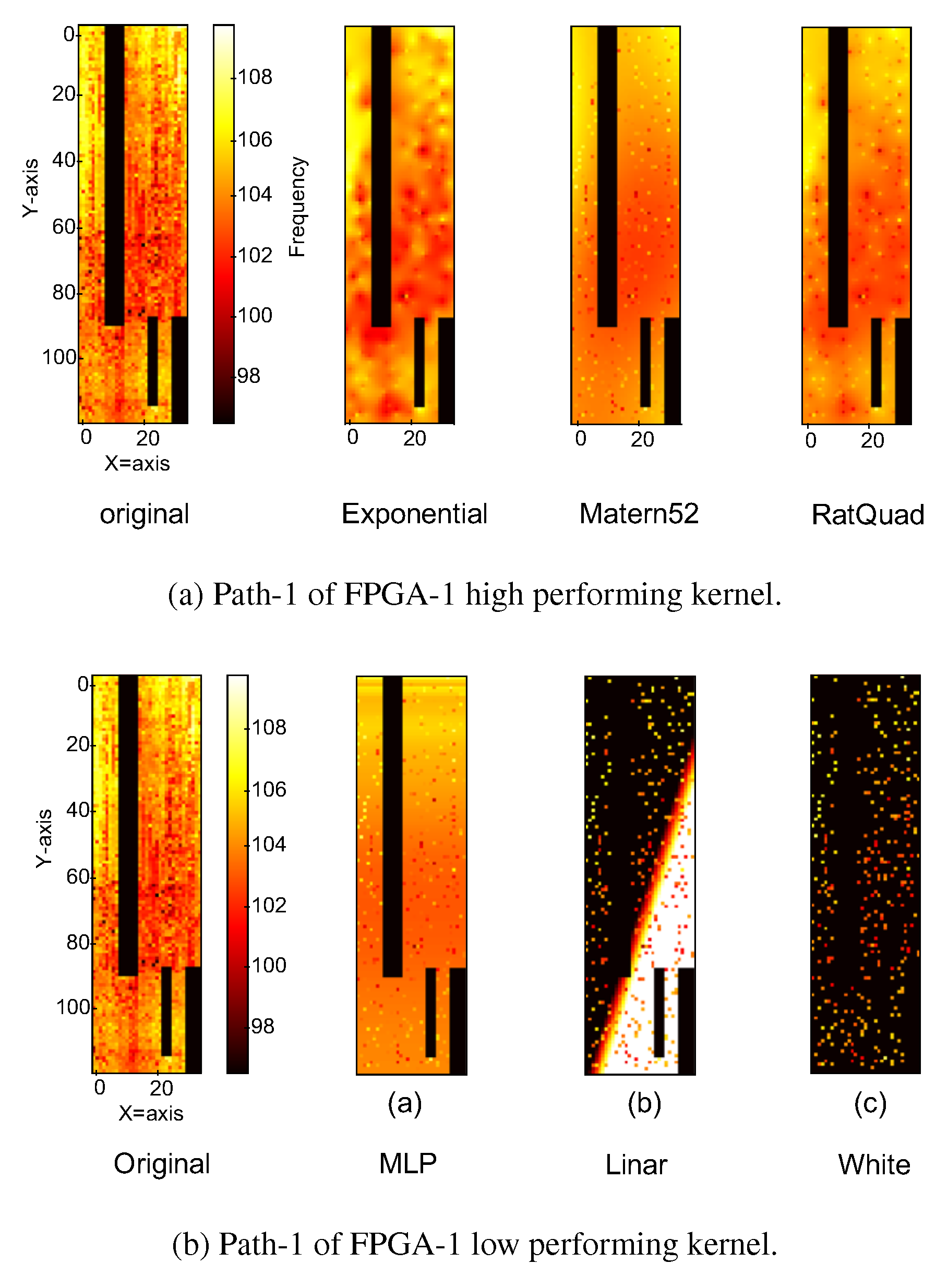 Preprints 151236 g011