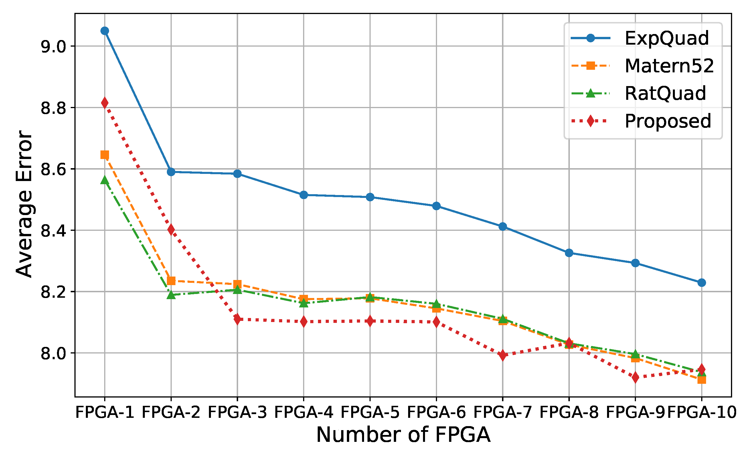 Preprints 151236 g012