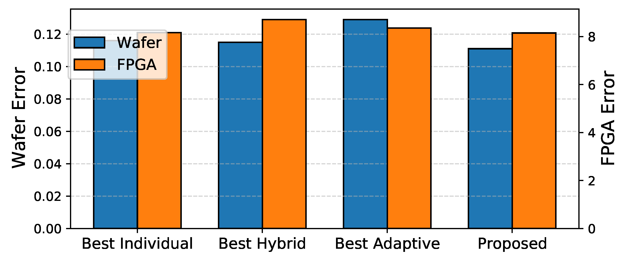 Preprints 151236 g013