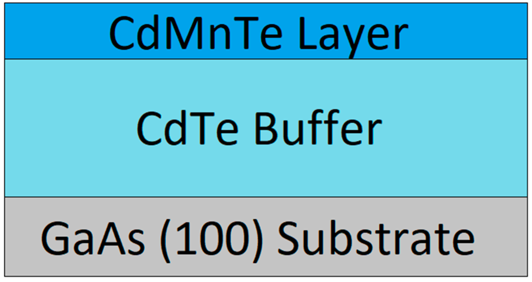 Preprints 140040 g001