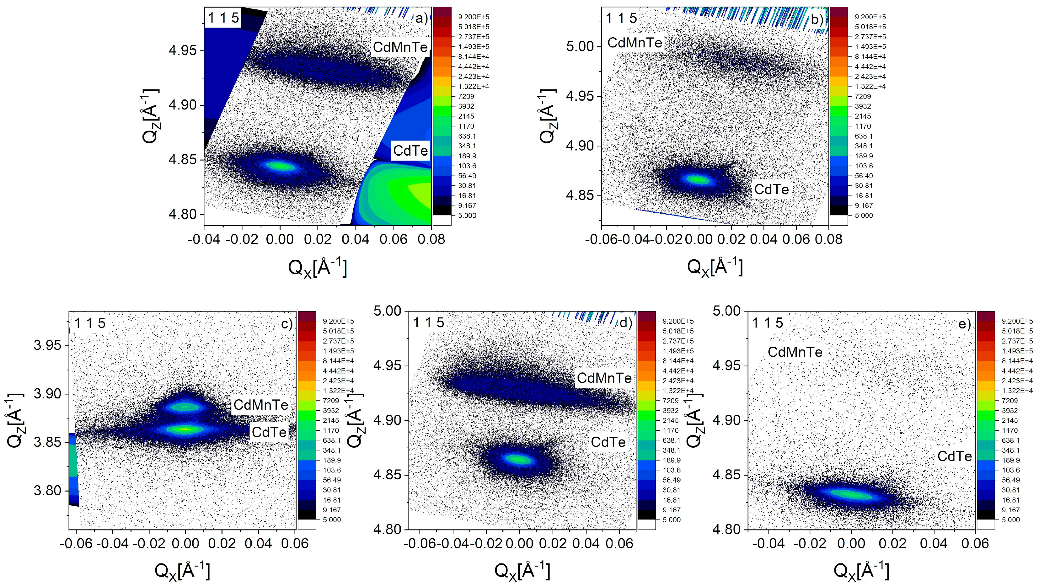 Preprints 140040 g004