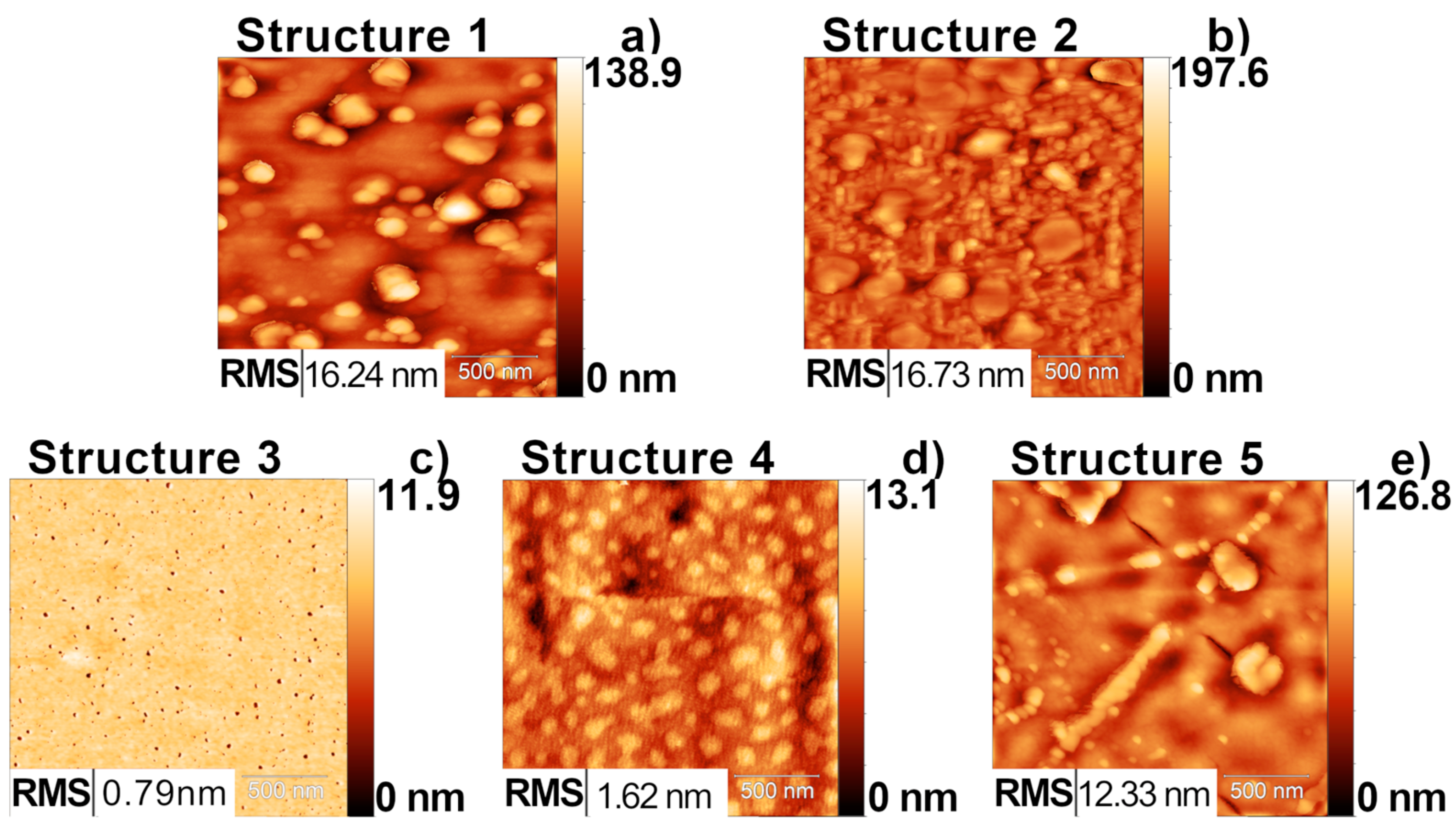Preprints 140040 g006