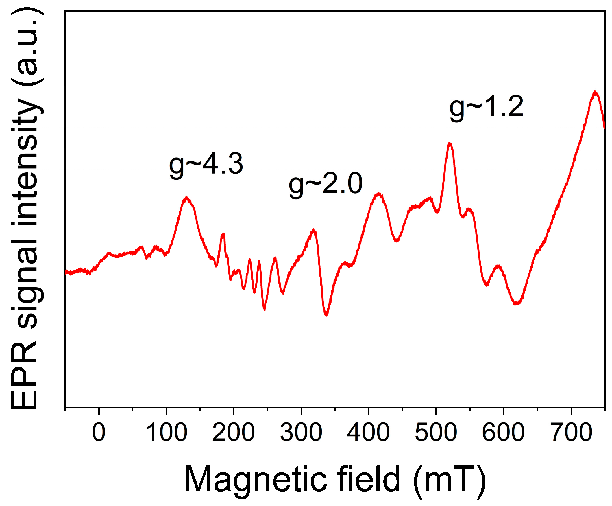 Preprints 140040 g007