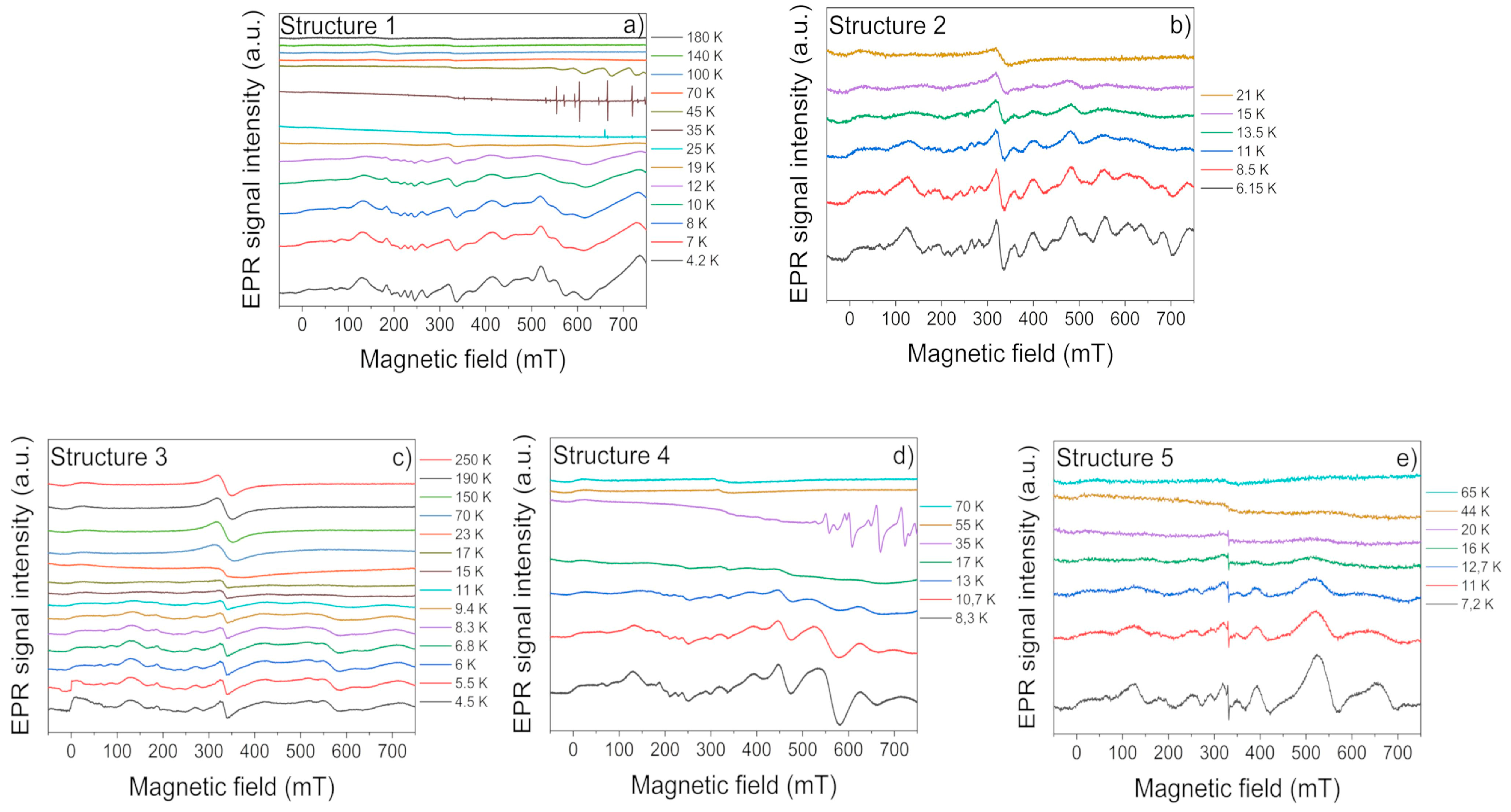 Preprints 140040 g008