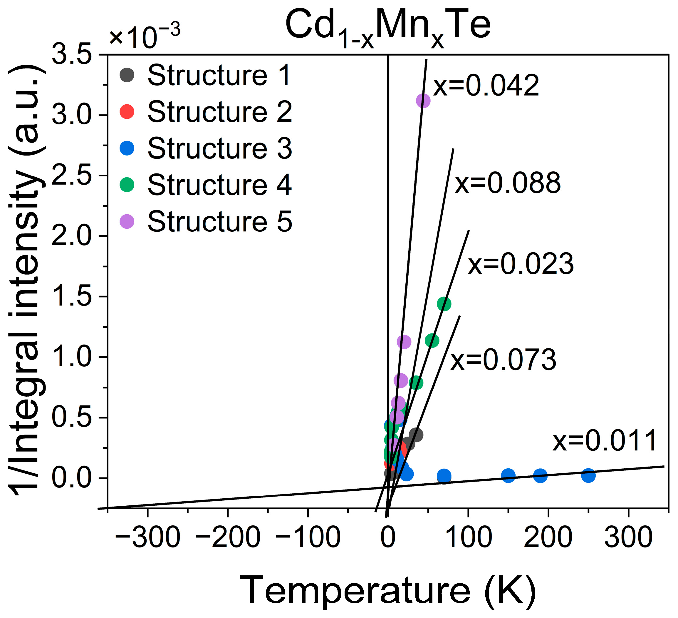 Preprints 140040 g009